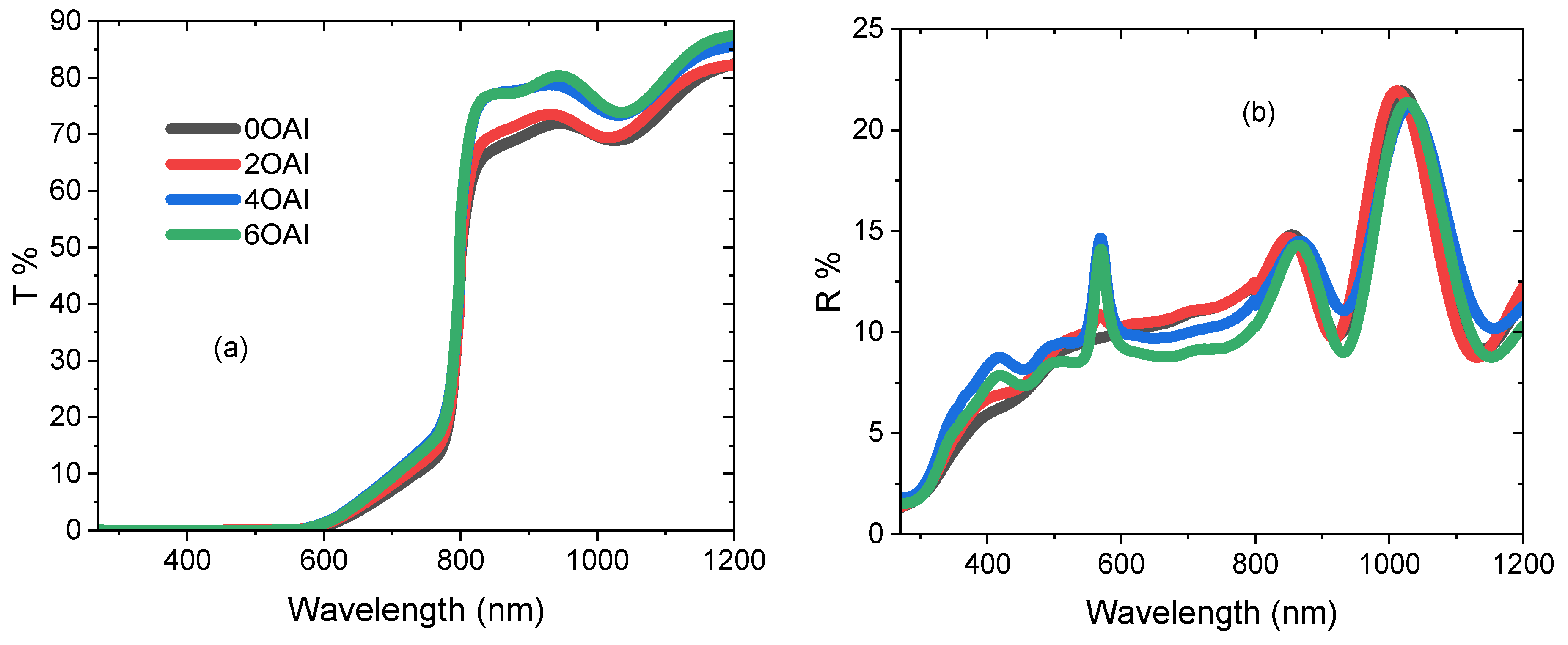 Nanomaterials 13 01492 g006
