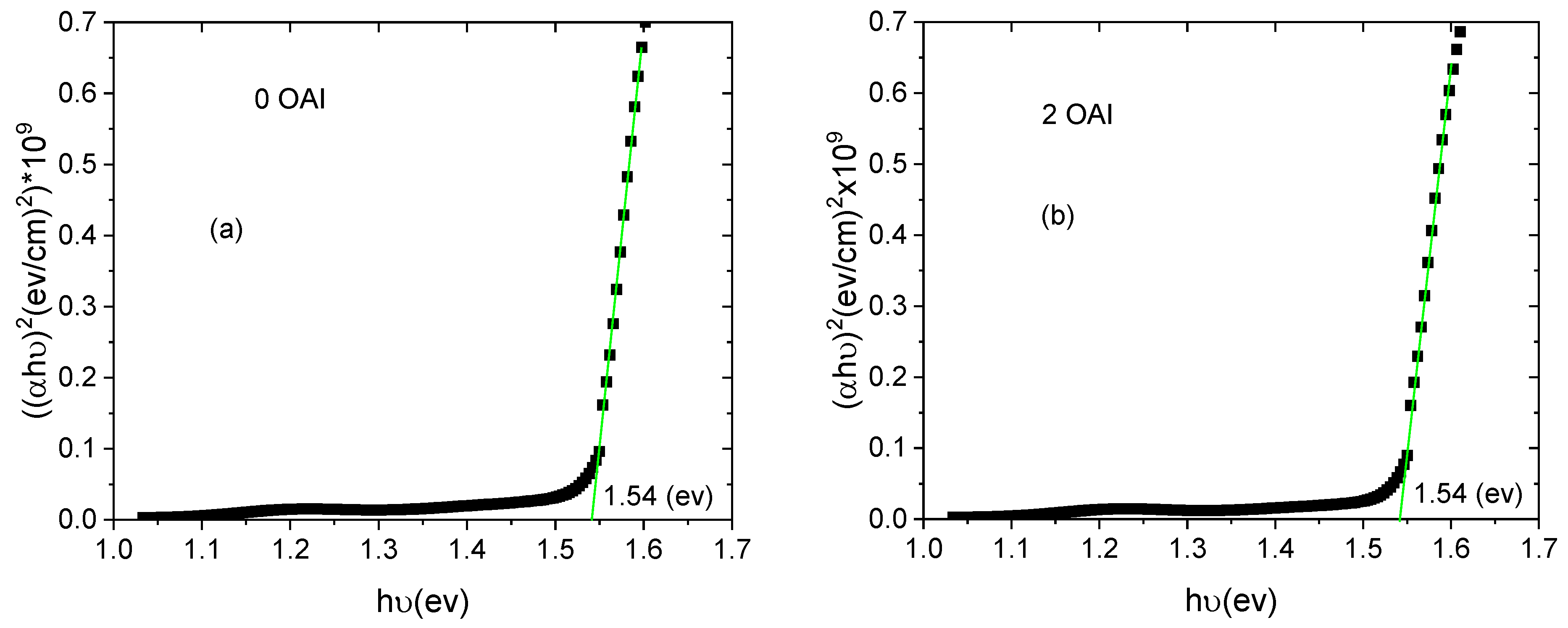 Nanomaterials 13 01492 g007a