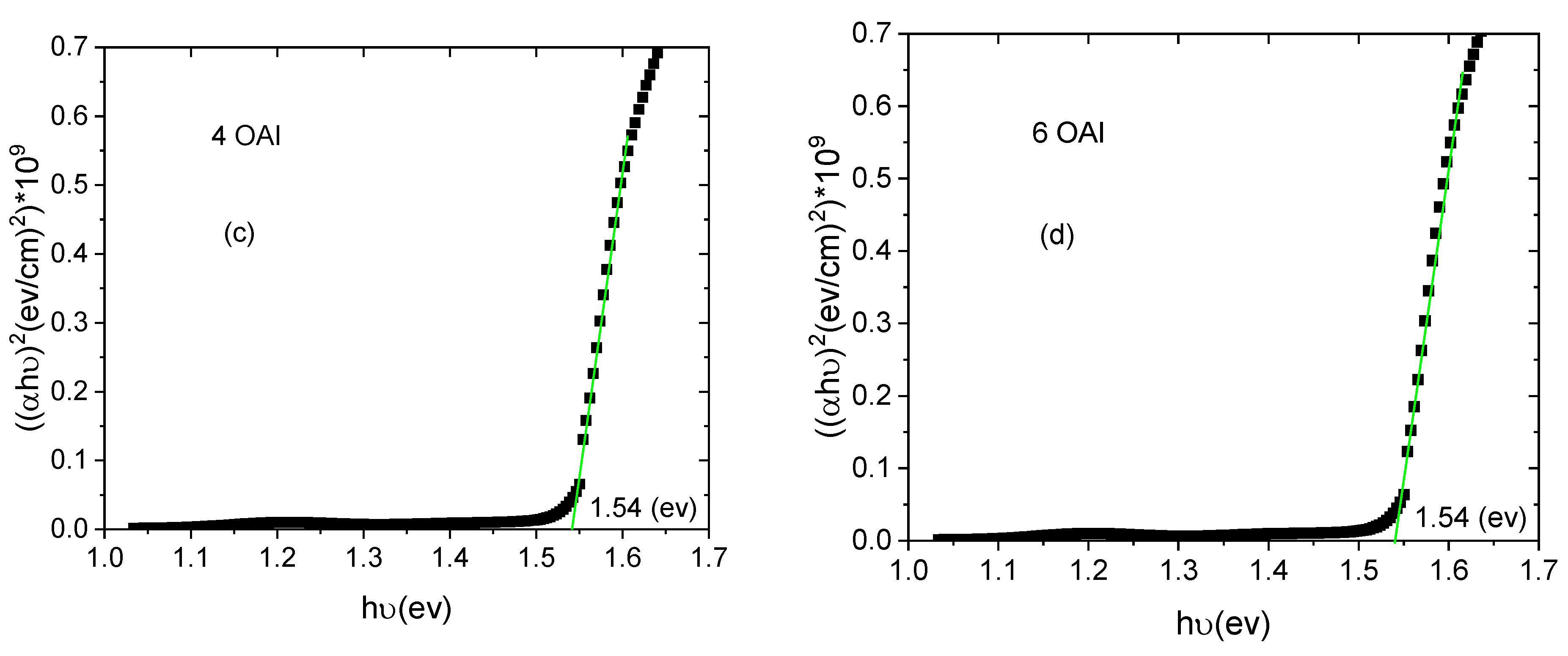 Nanomaterials 13 01492 g007b