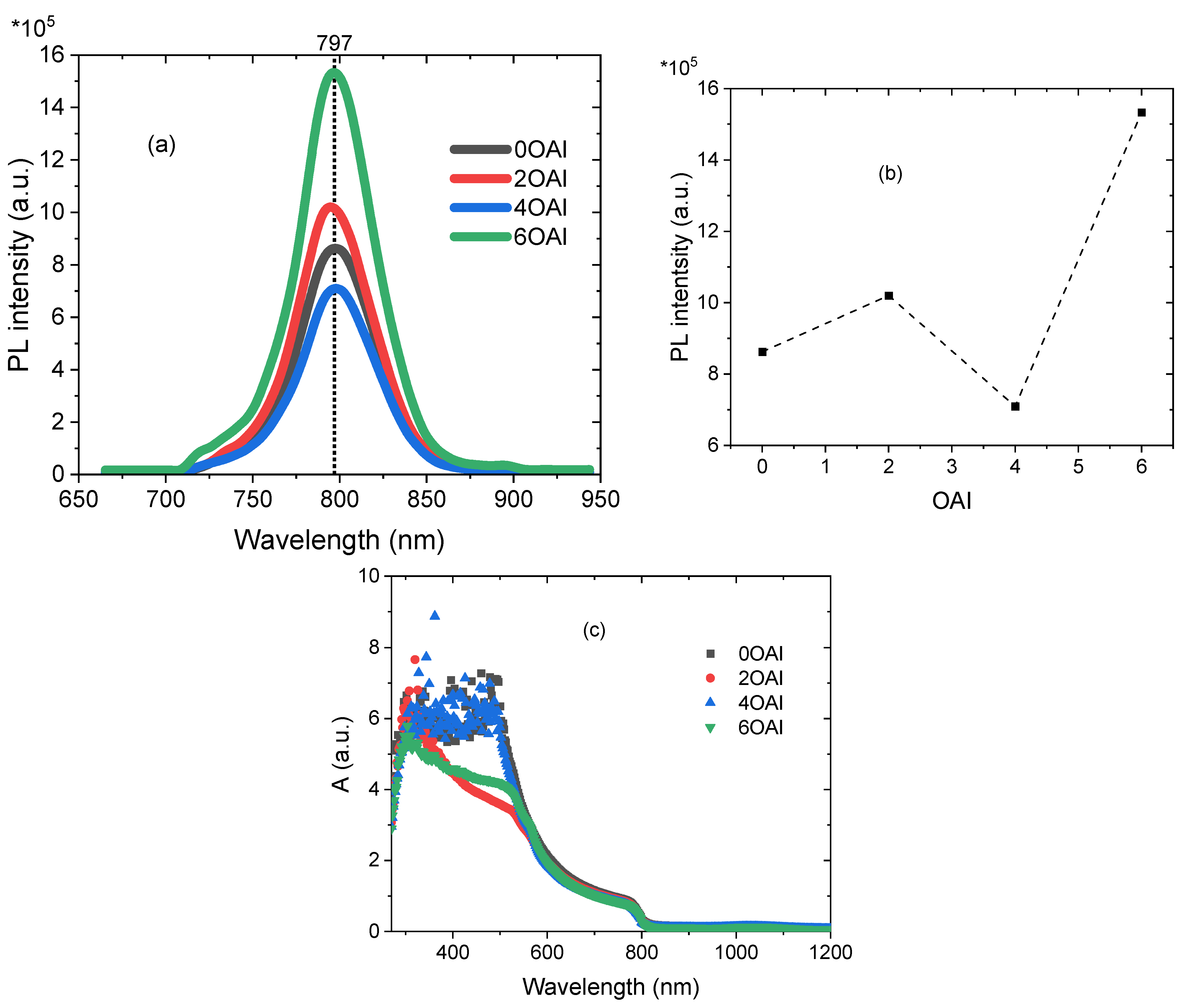 Nanomaterials 13 01492 g008