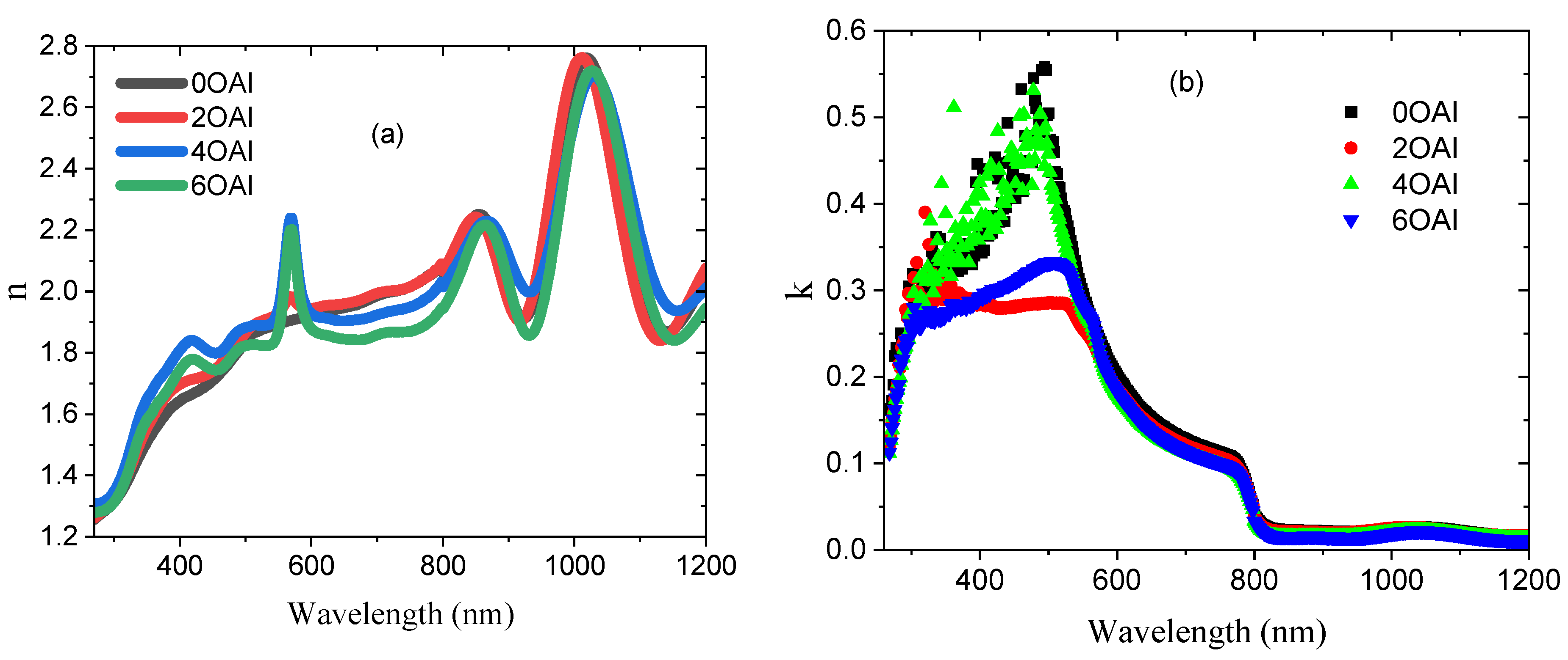 Nanomaterials 13 01492 g009