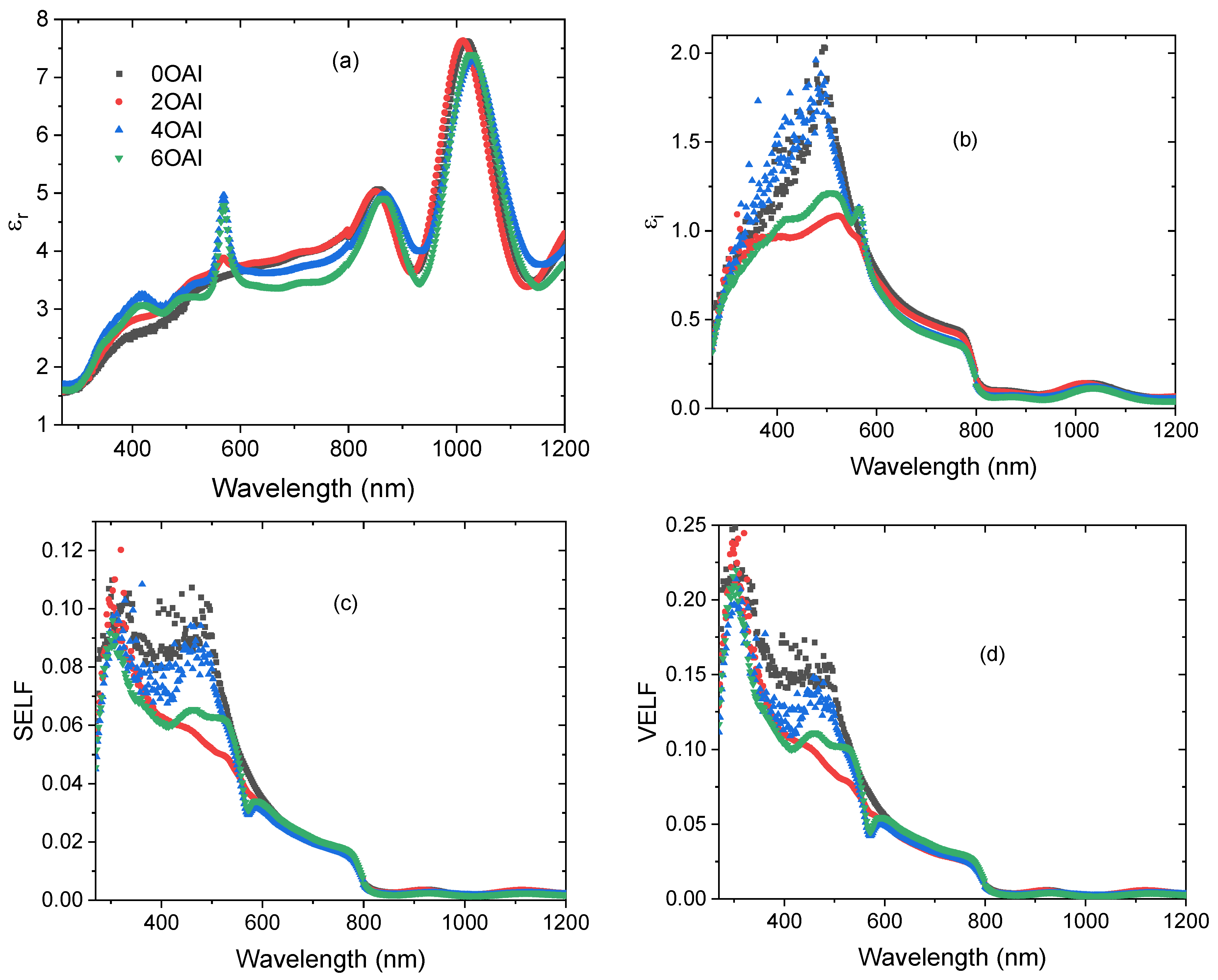 Nanomaterials 13 01492 g010