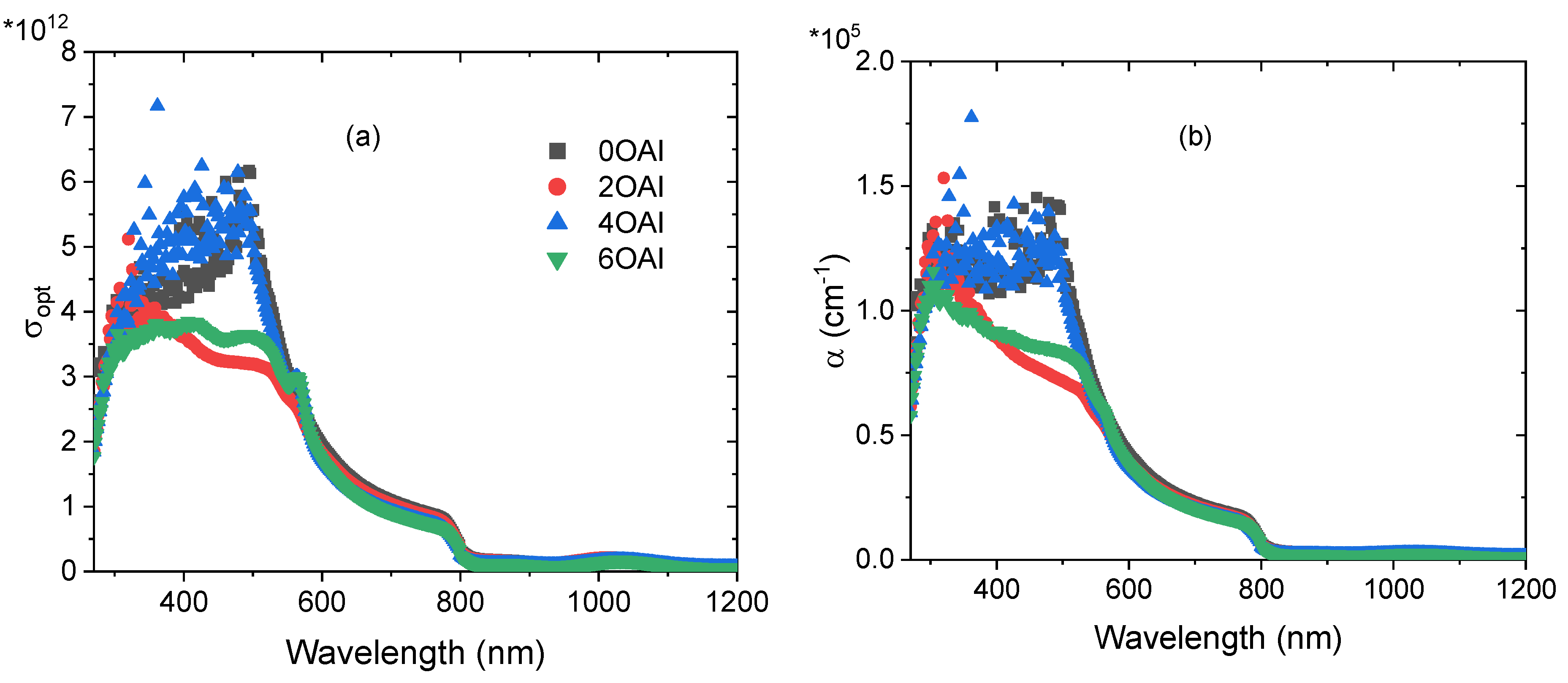 Nanomaterials 13 01492 g011