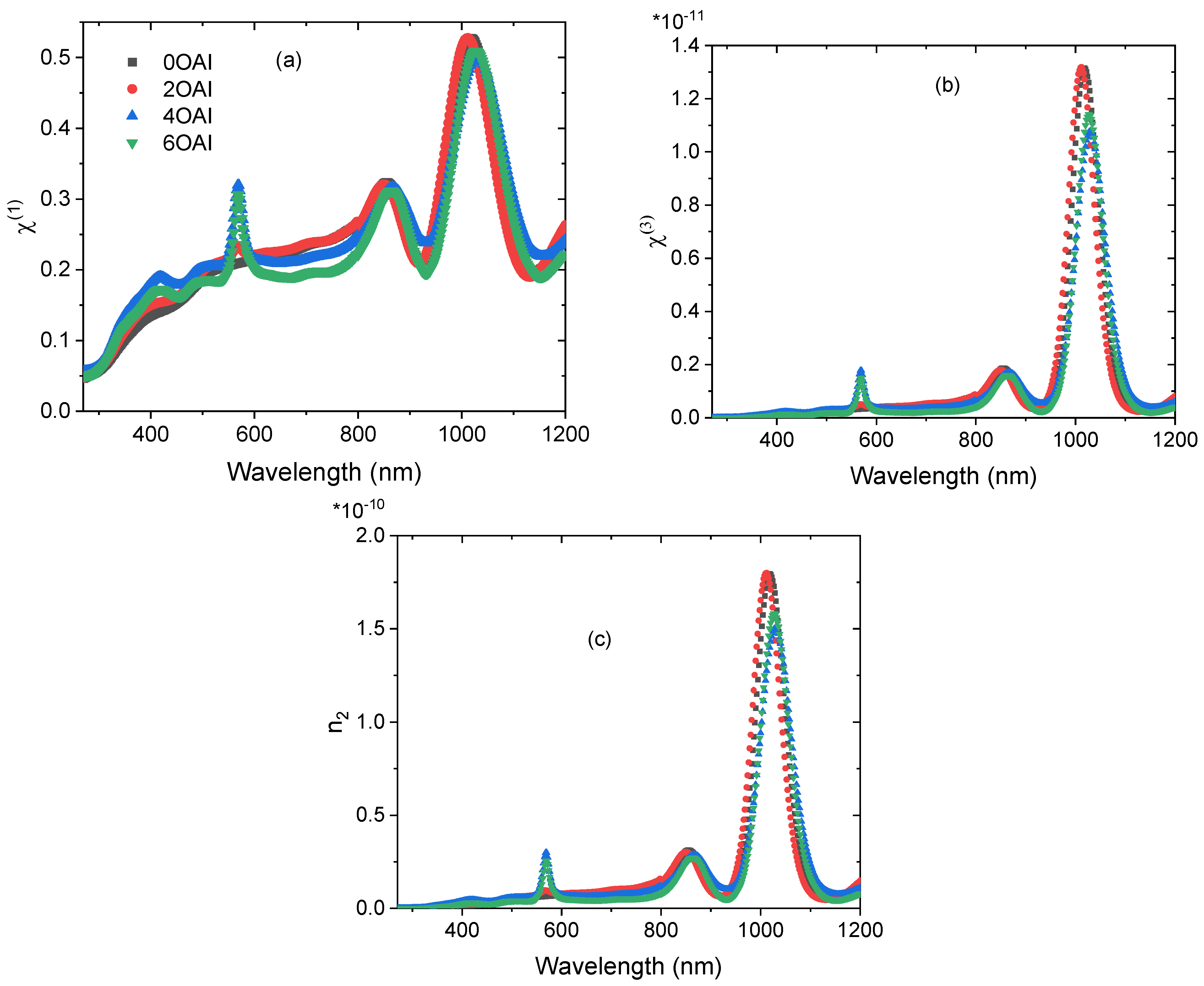 Nanomaterials 13 01492 g012