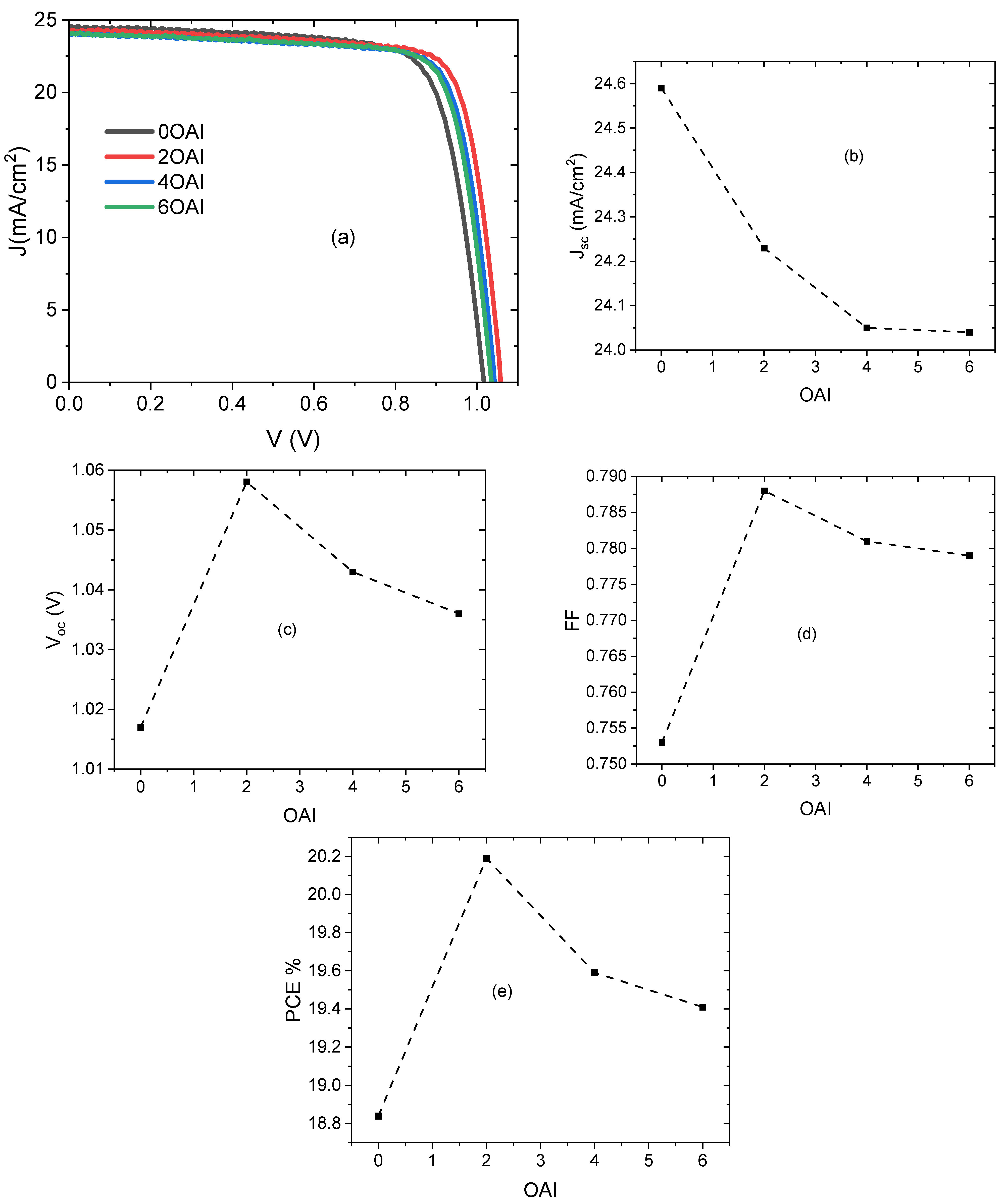 Nanomaterials 13 01492 g013
