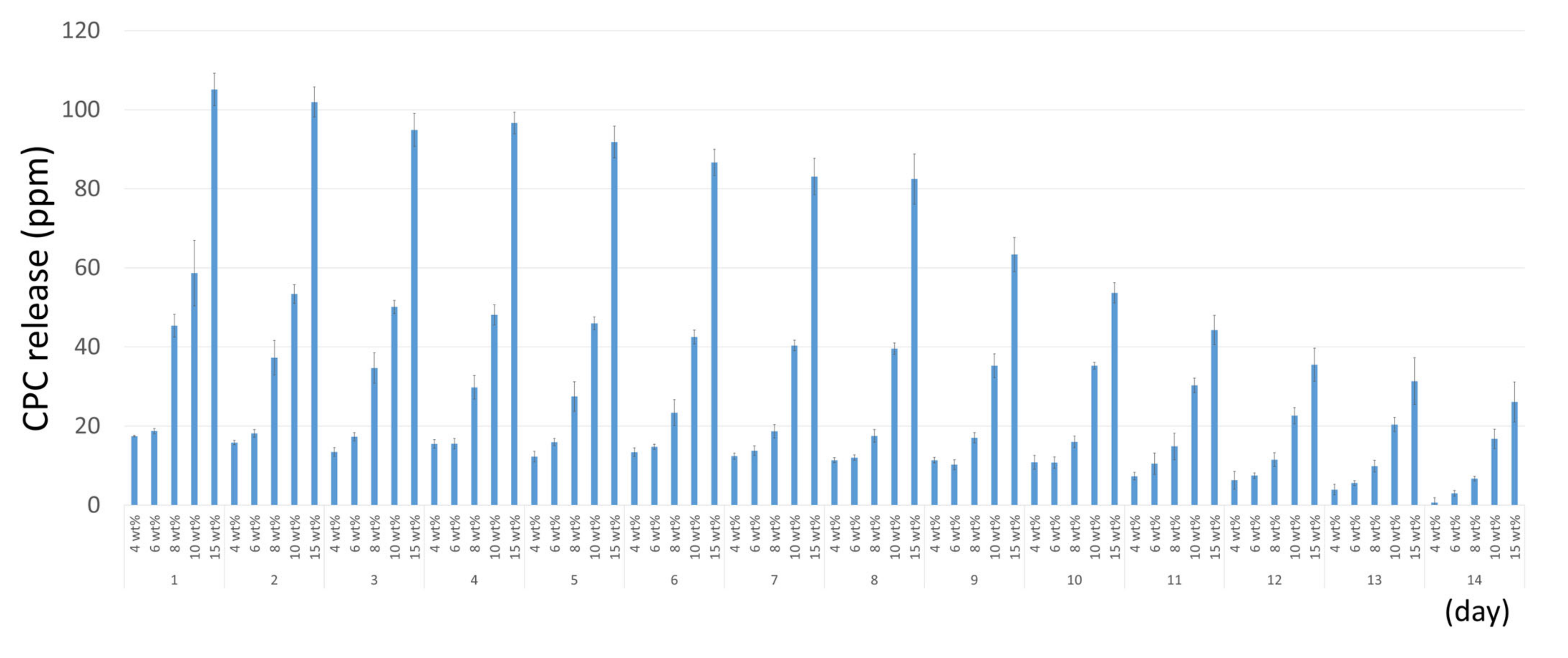 Nanomaterials 13 01495 g003 Nanomaterials 13 01495 g003