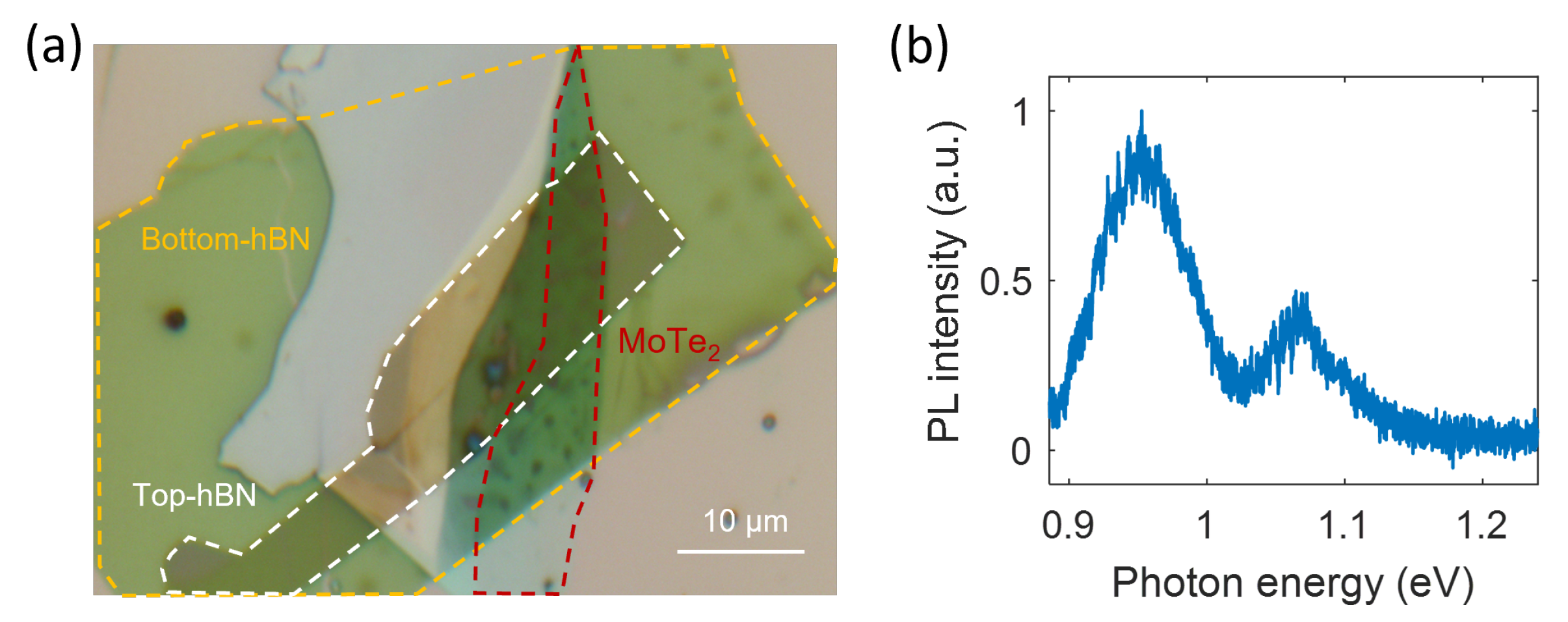 Nanomaterials 13 01501 g0a1