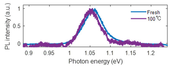 Nanomaterials 13 01501 g0a2