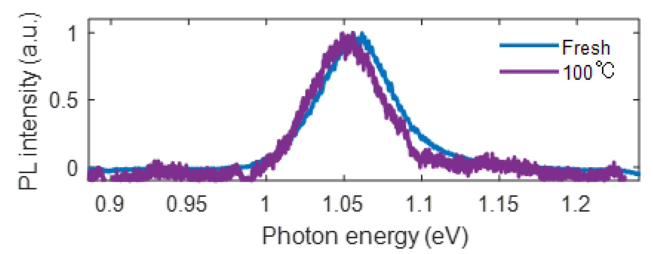 Nanomaterials 13 01501 g0a2