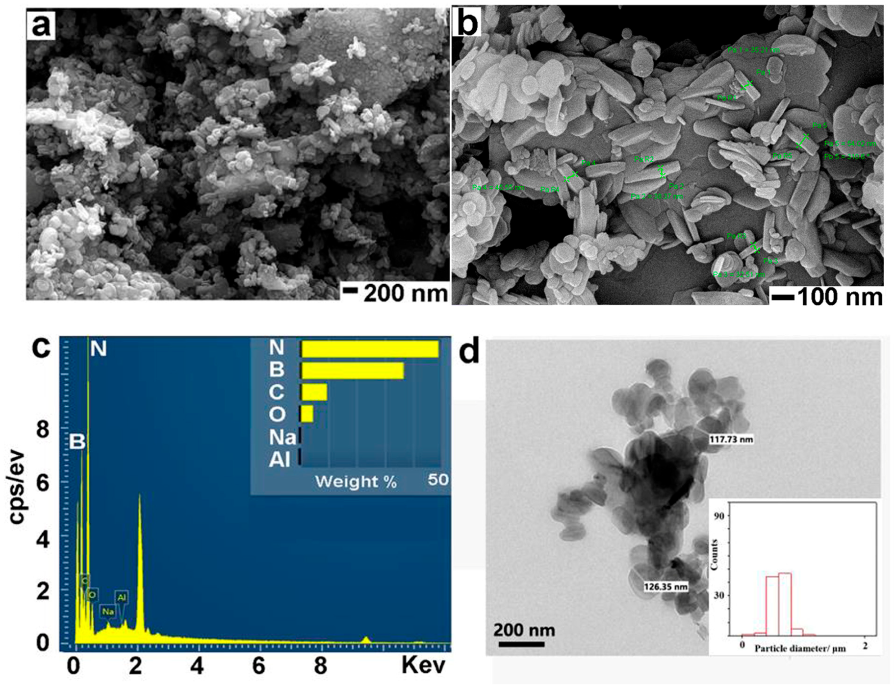 Nanomaterials 13 01502 g001