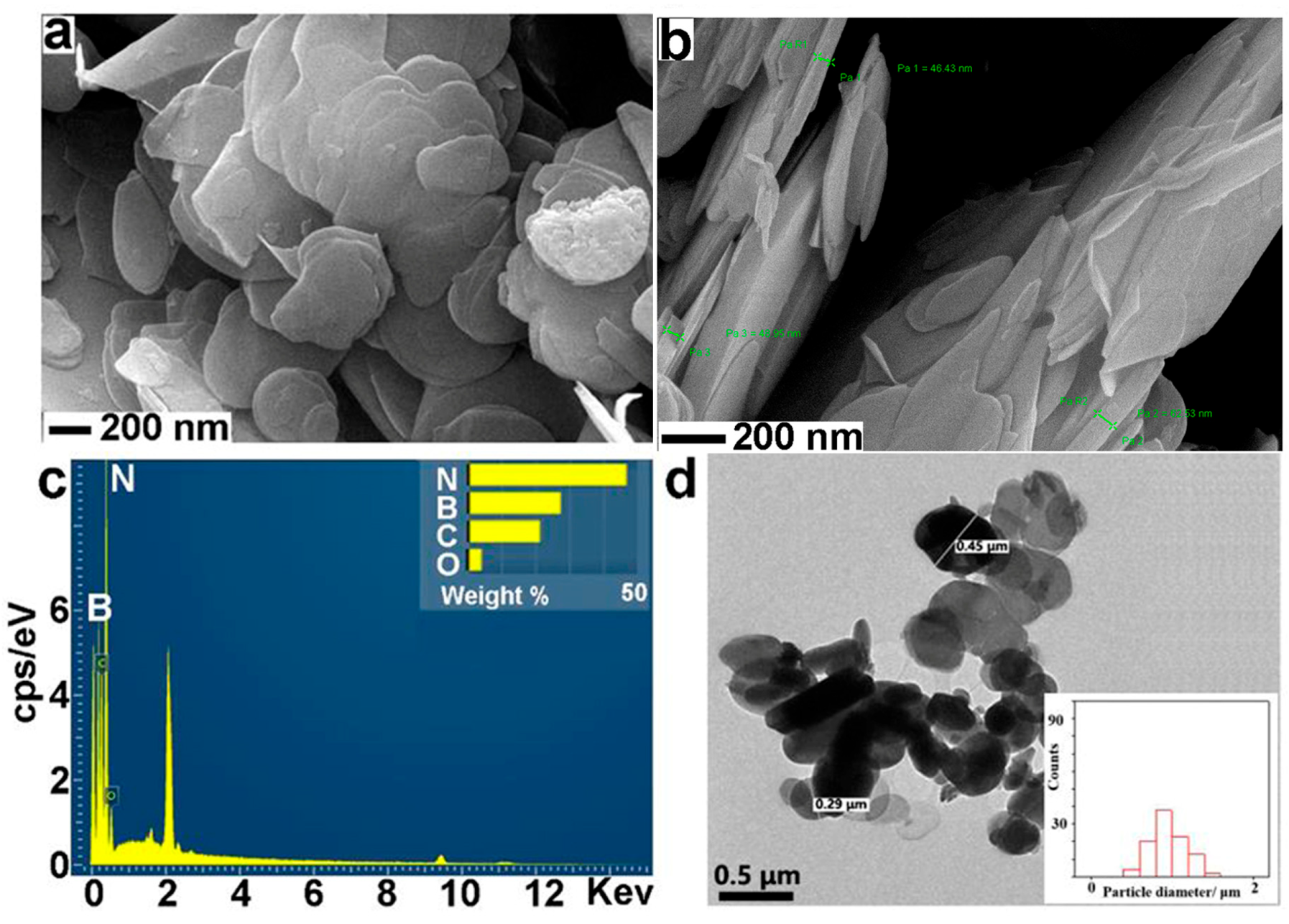 Nanomaterials 13 01502 g002