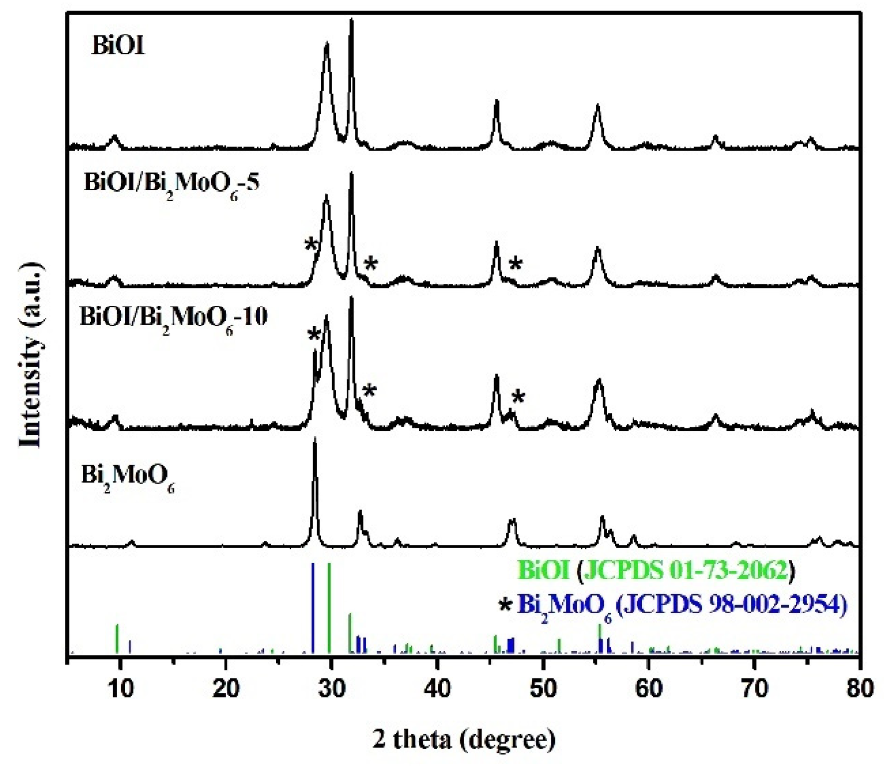 Nanomaterials 13 01503 g001