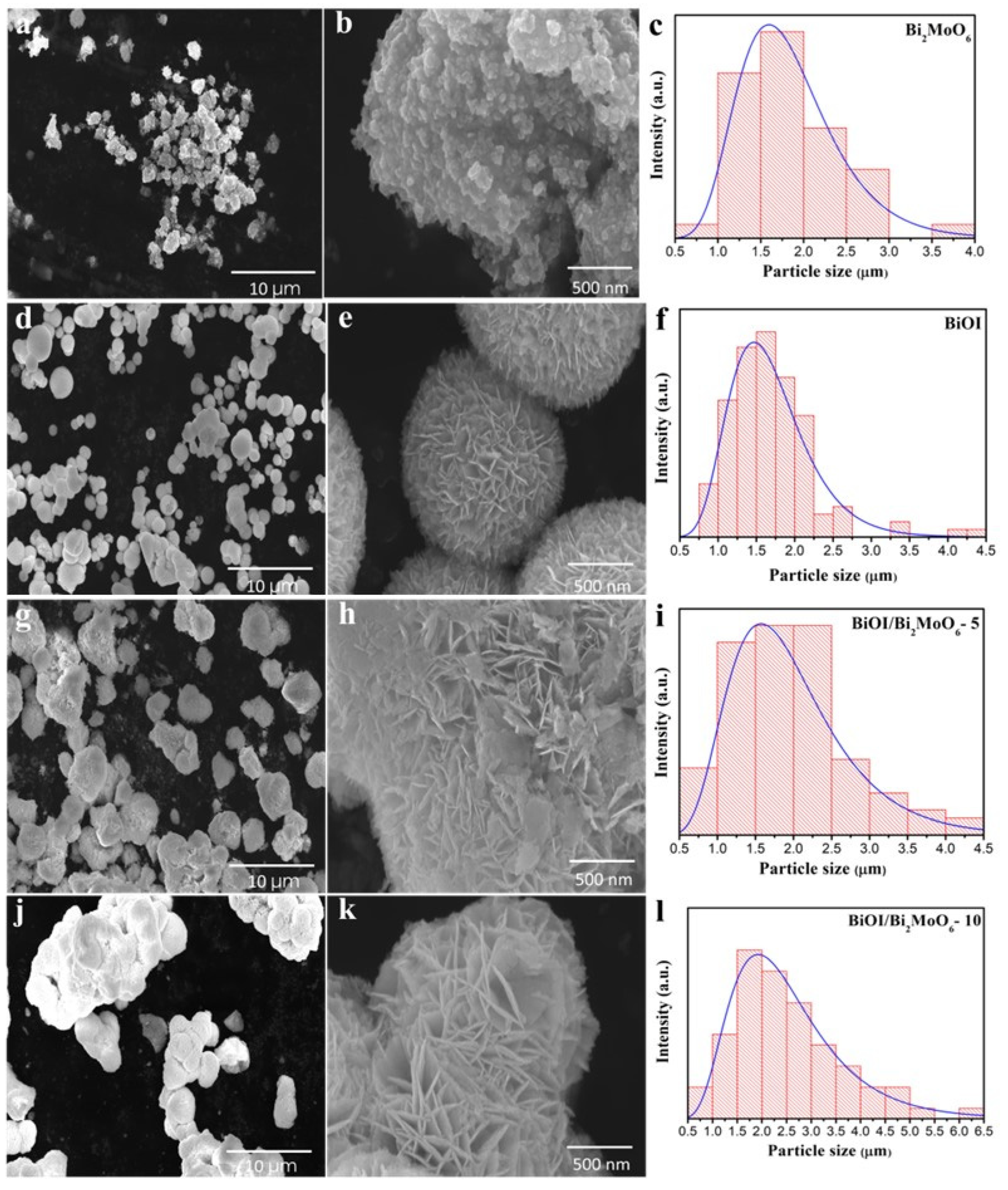 Nanomaterials 13 01503 g003