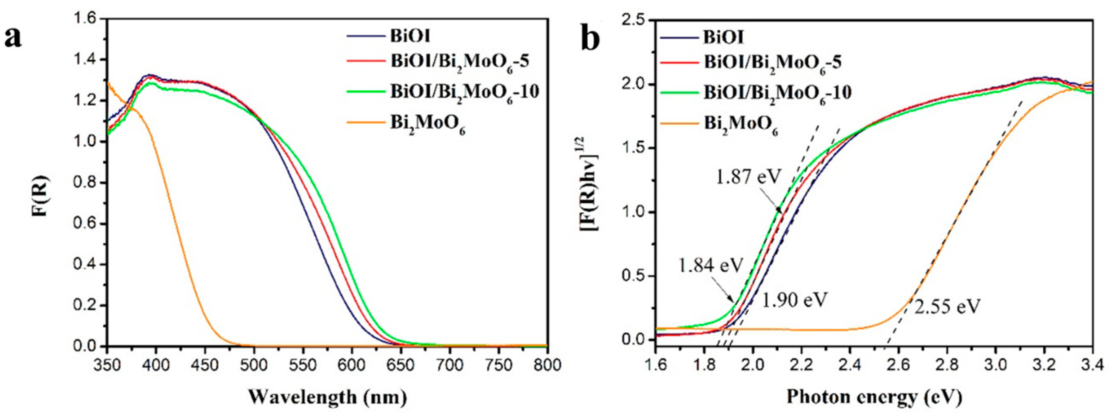 Nanomaterials 13 01503 g007