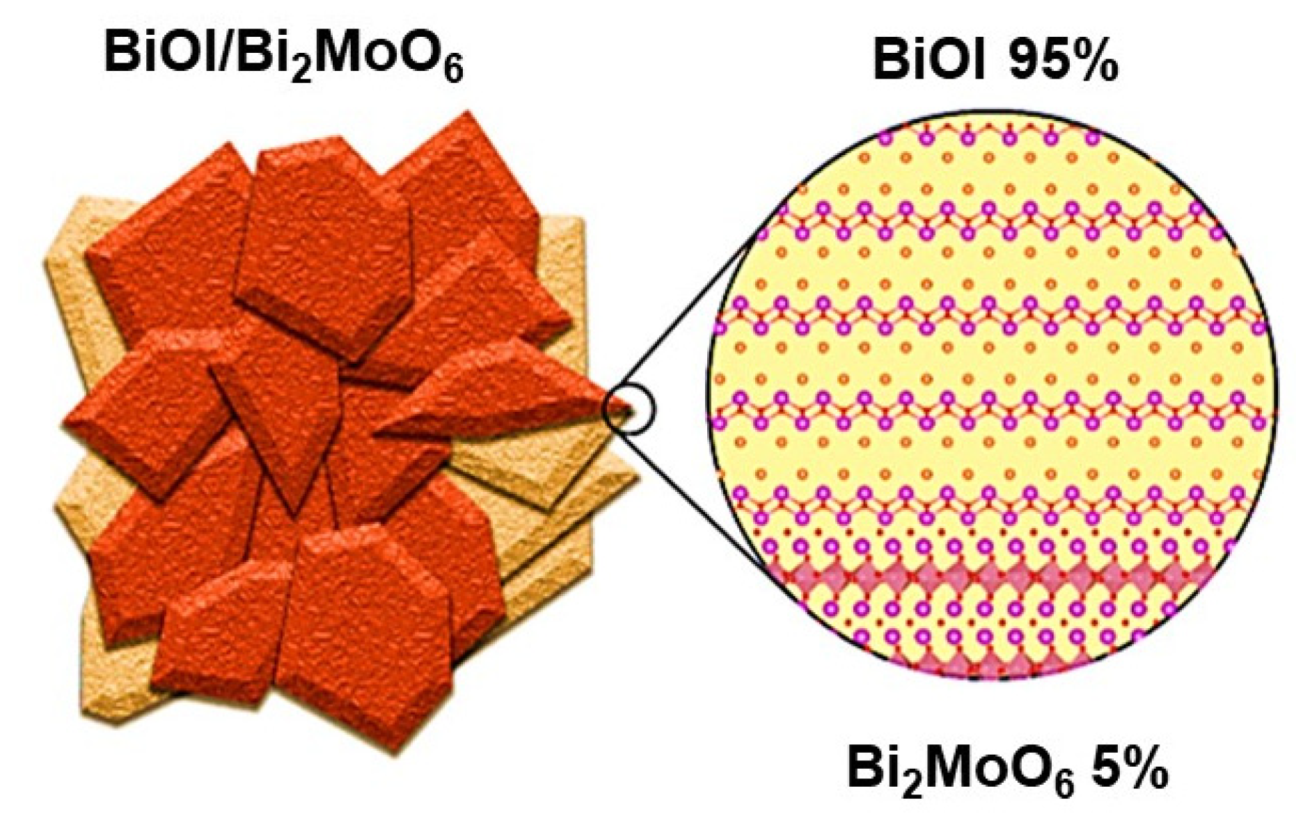 Nanomaterials 13 01503 g009