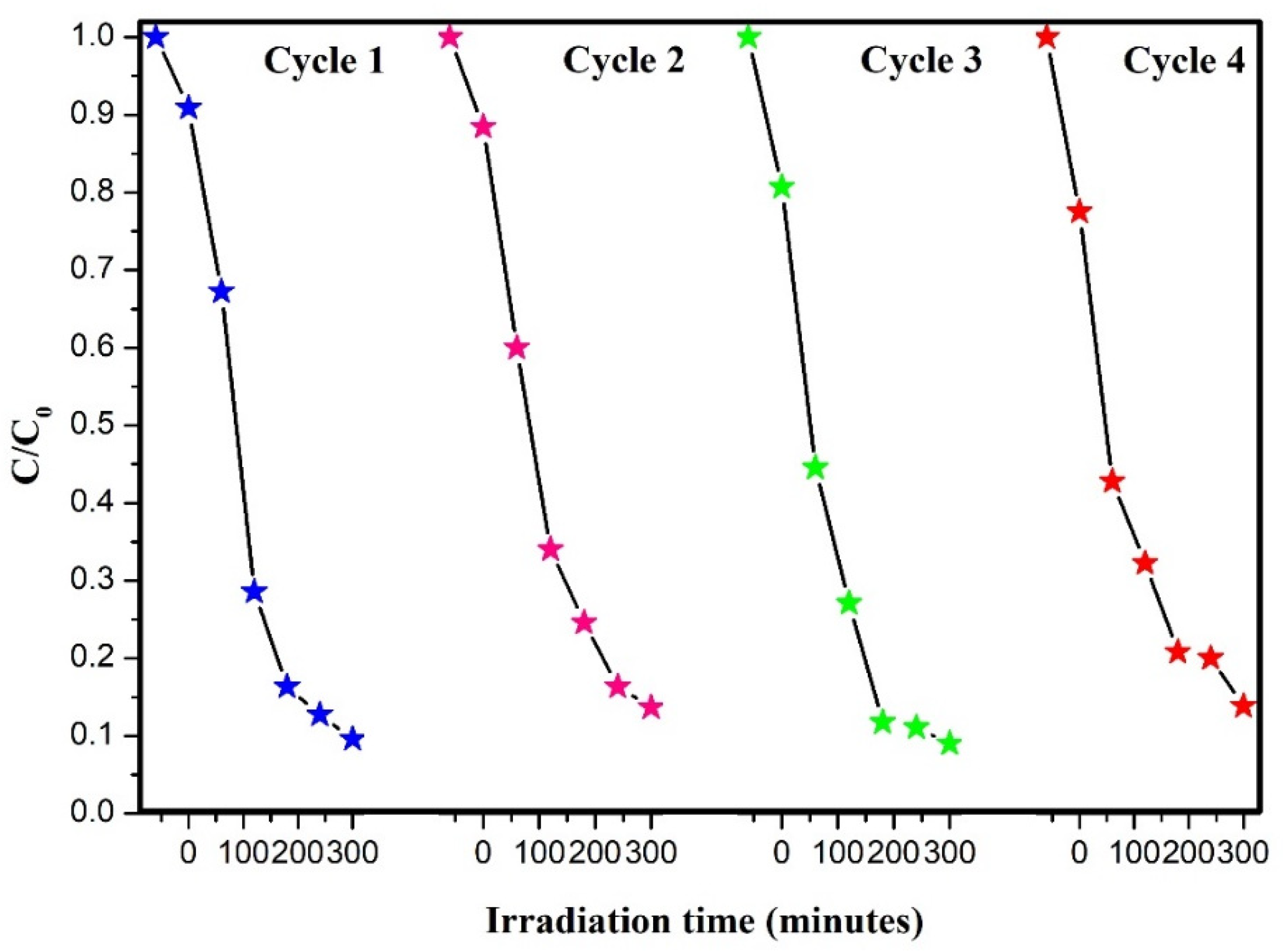 Nanomaterials 13 01503 g010