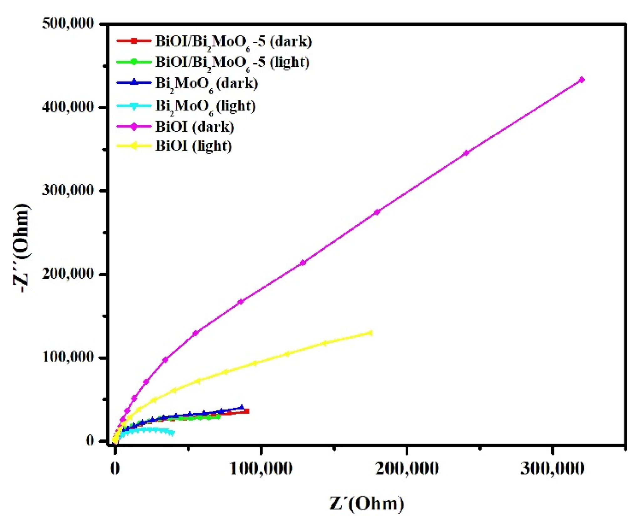 Nanomaterials 13 01503 g011