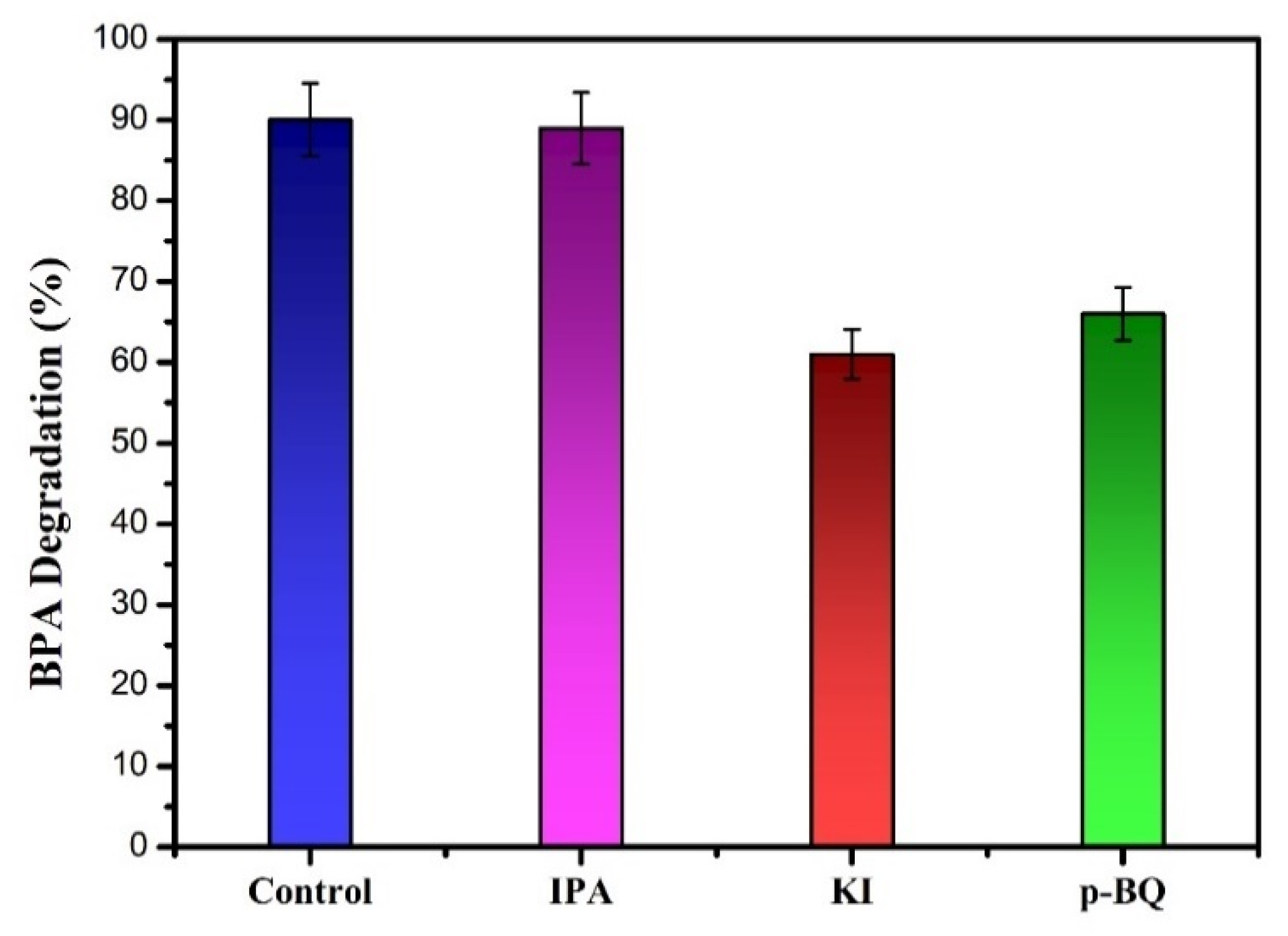 Nanomaterials 13 01503 g012