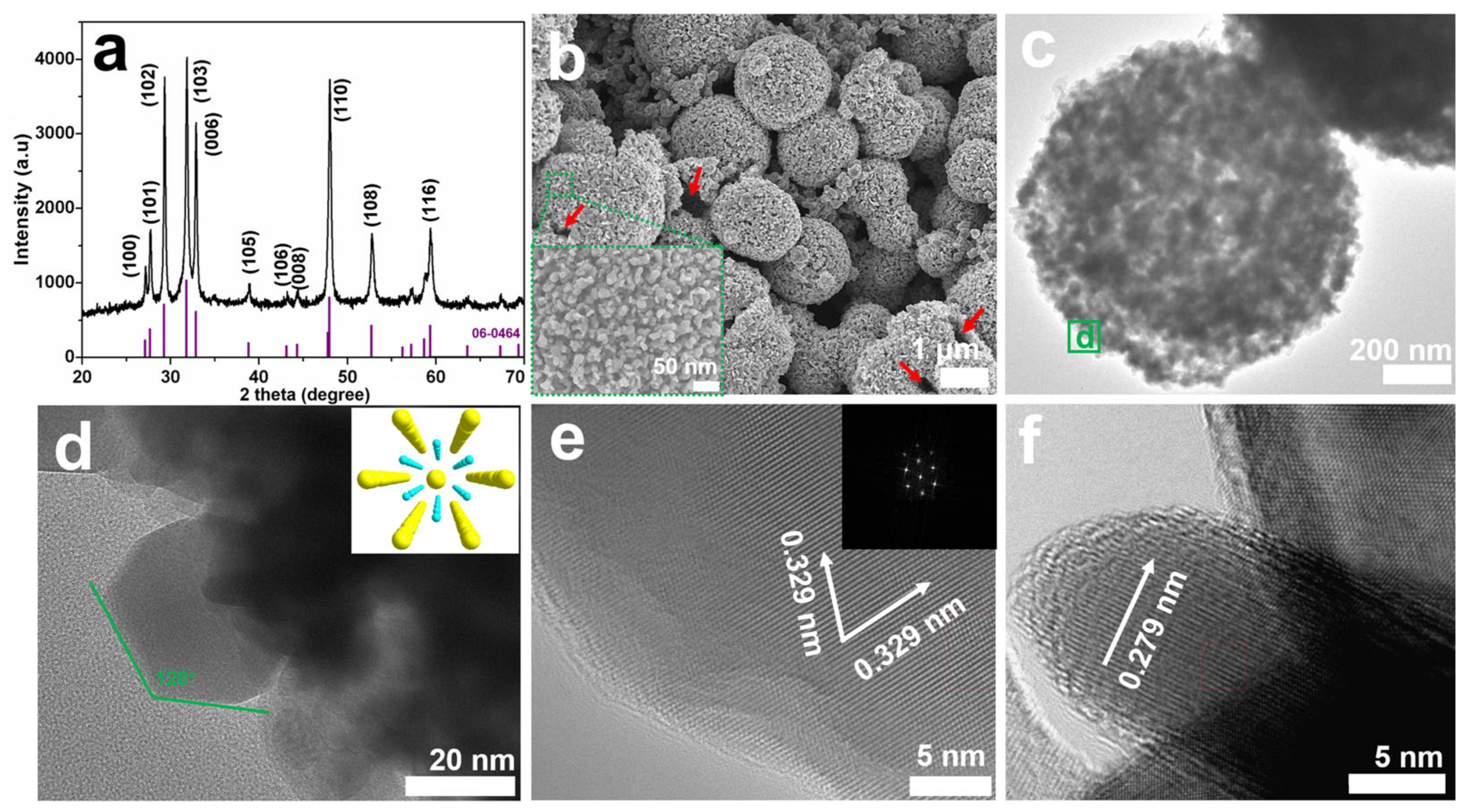 Nanomaterials 13 01505 g001