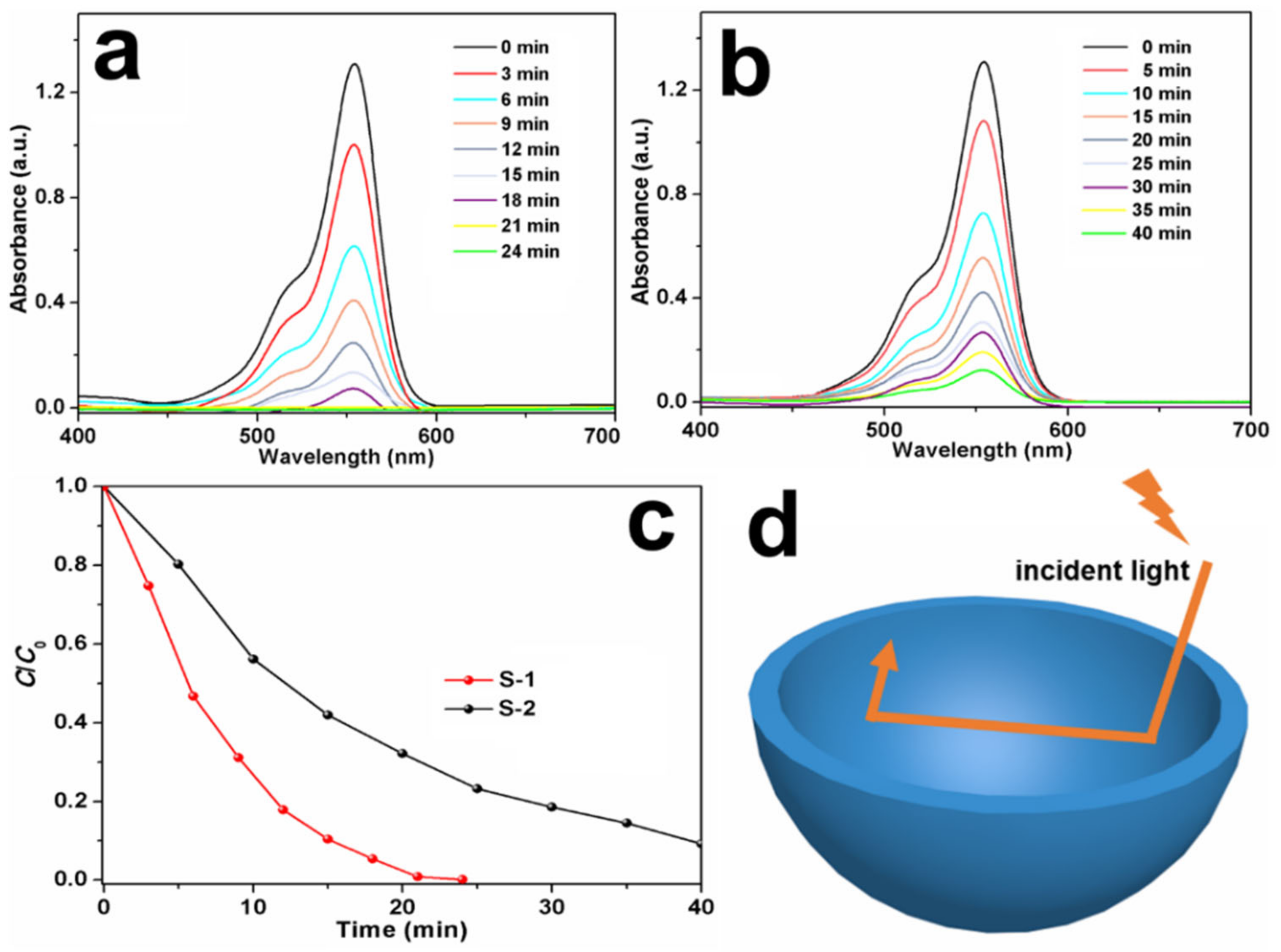 Nanomaterials 13 01505 g006