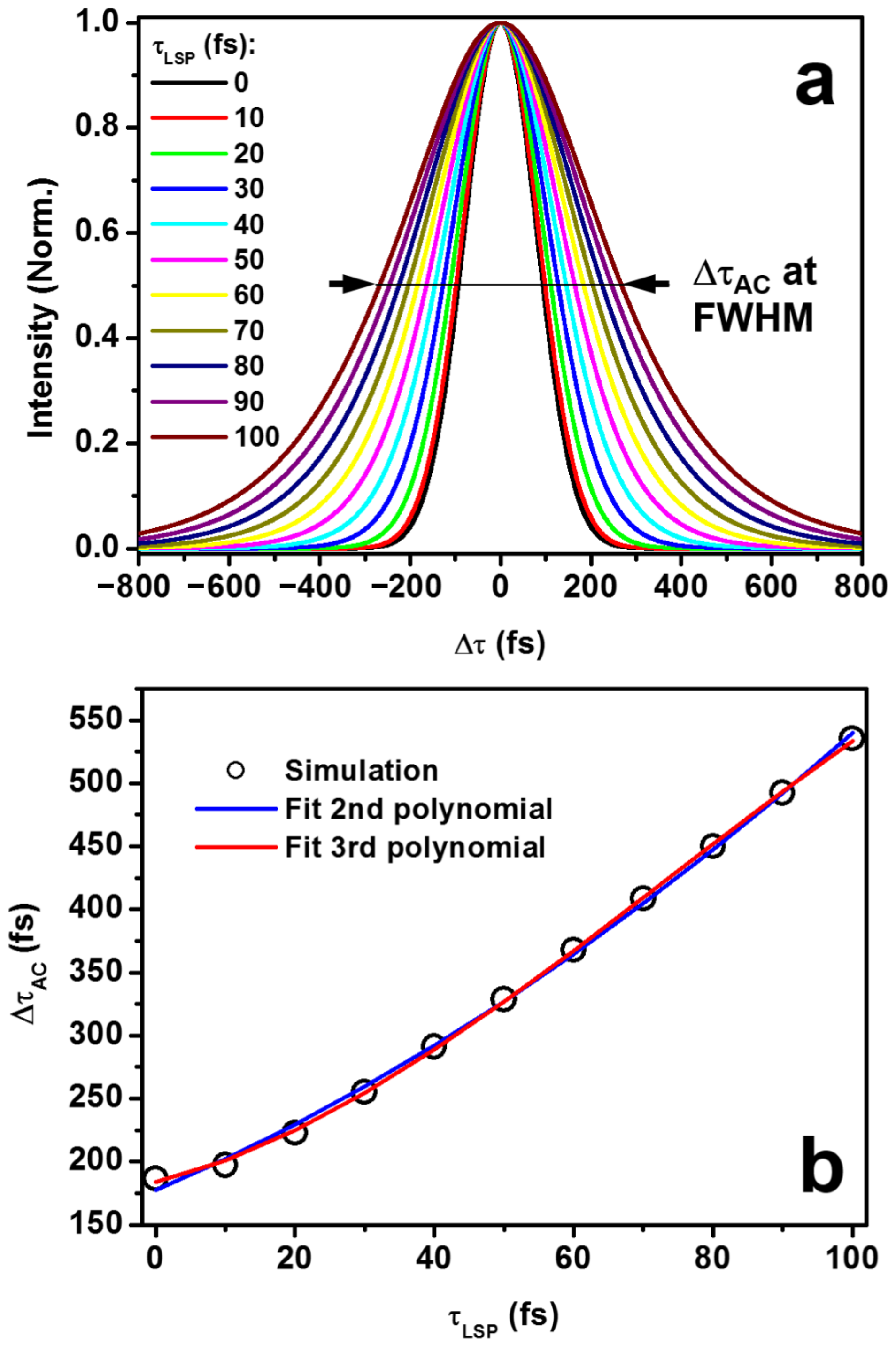 Nanomaterials 13 01513 g004
