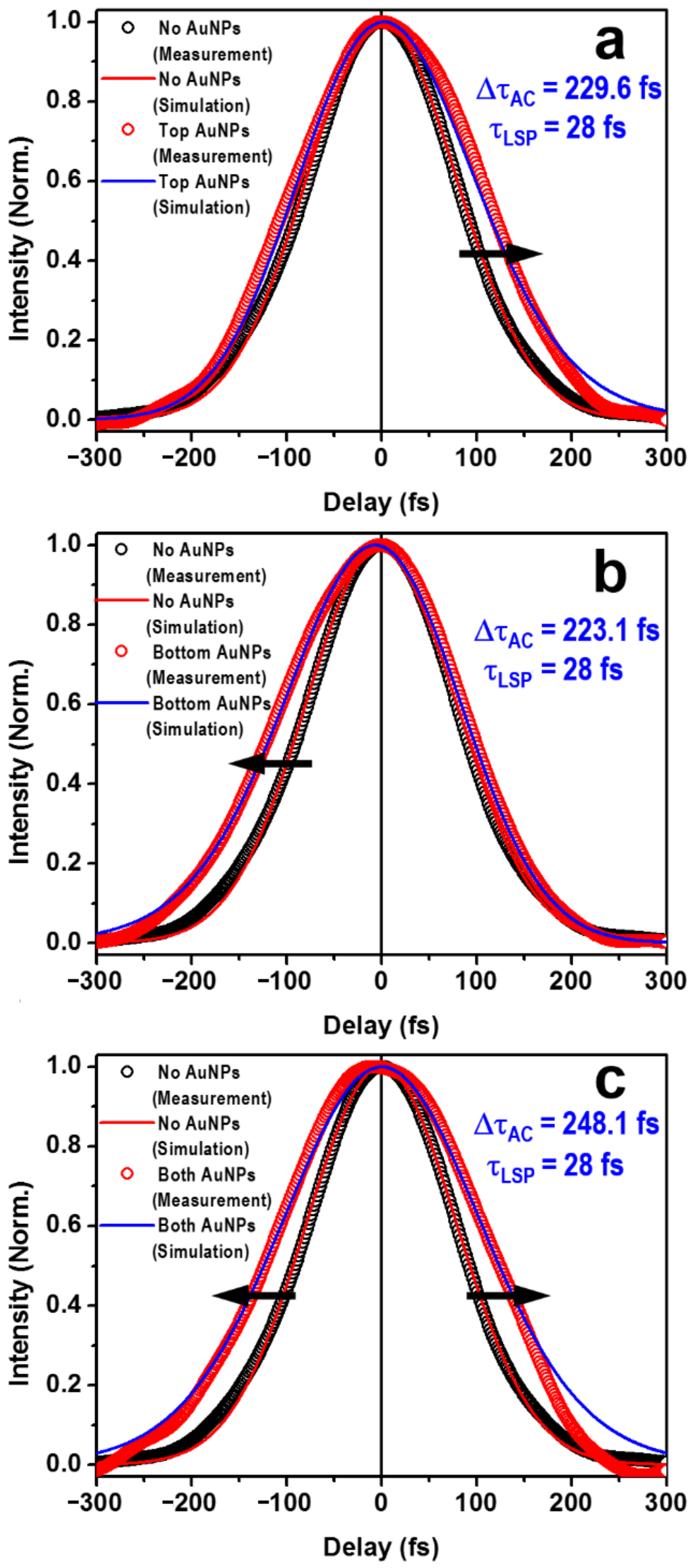 Nanomaterials 13 01513 g005
