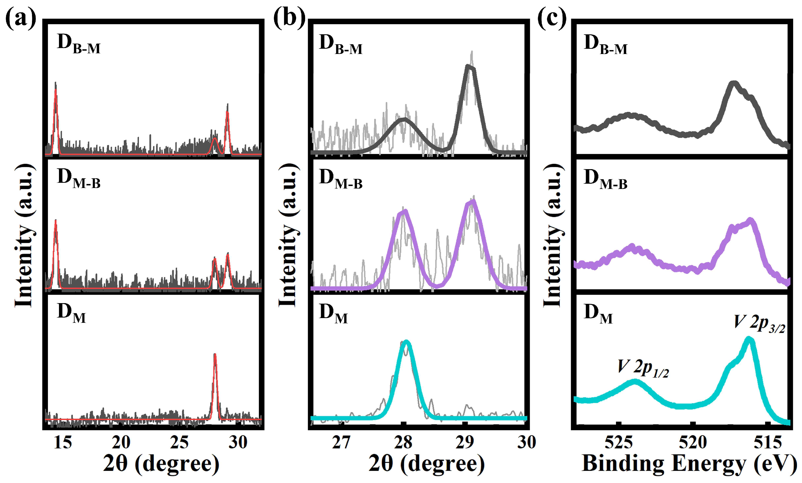Nanomaterials 13 01514 g002 Nanomaterials 13 01514 g002