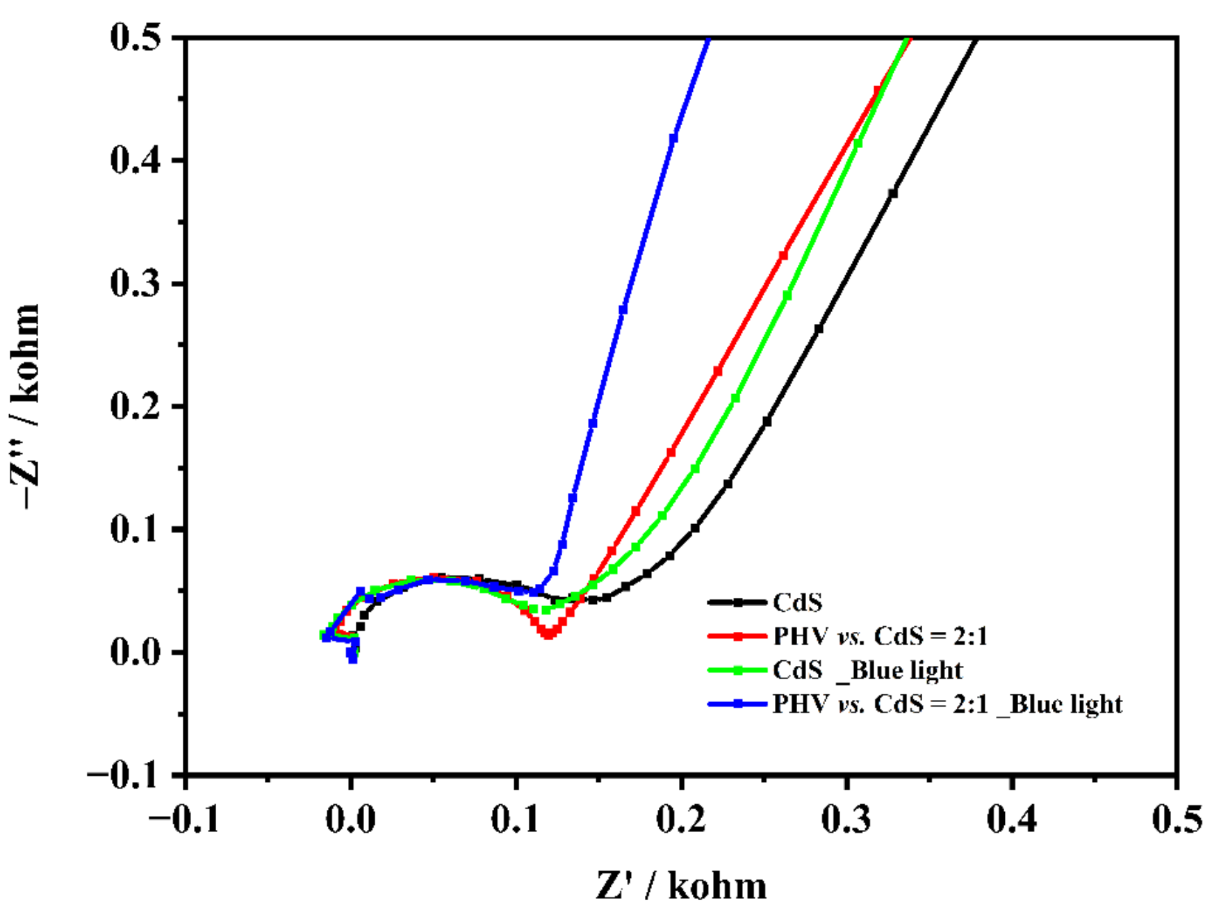 Nanomaterials 13 01515 g004