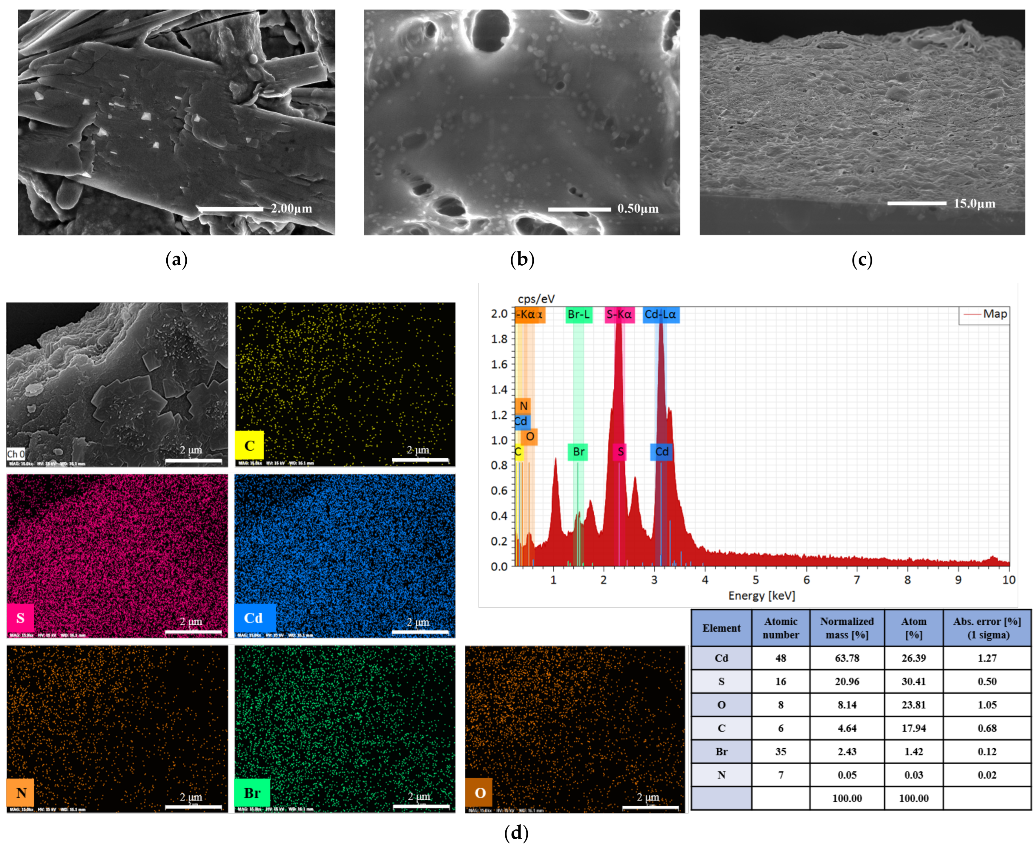 Nanomaterials 13 01515 g006