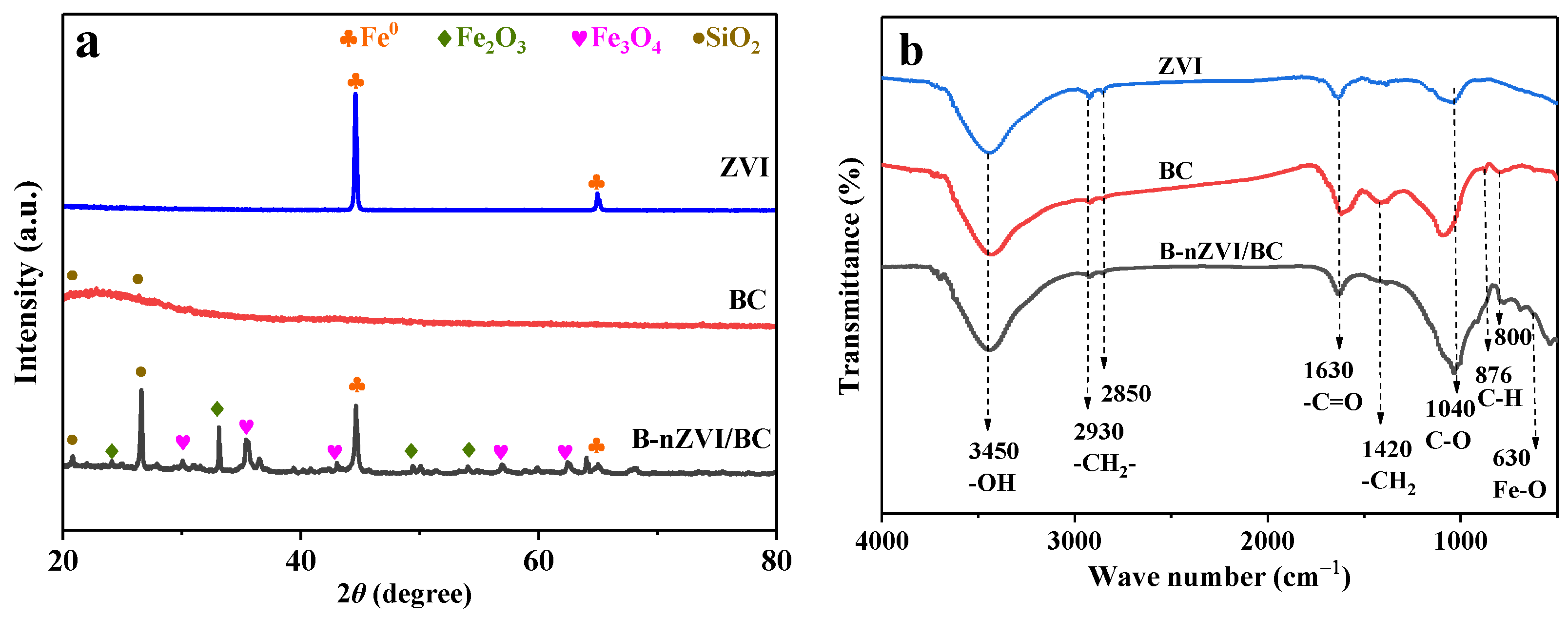 Nanomaterials 13 01517 g002a
