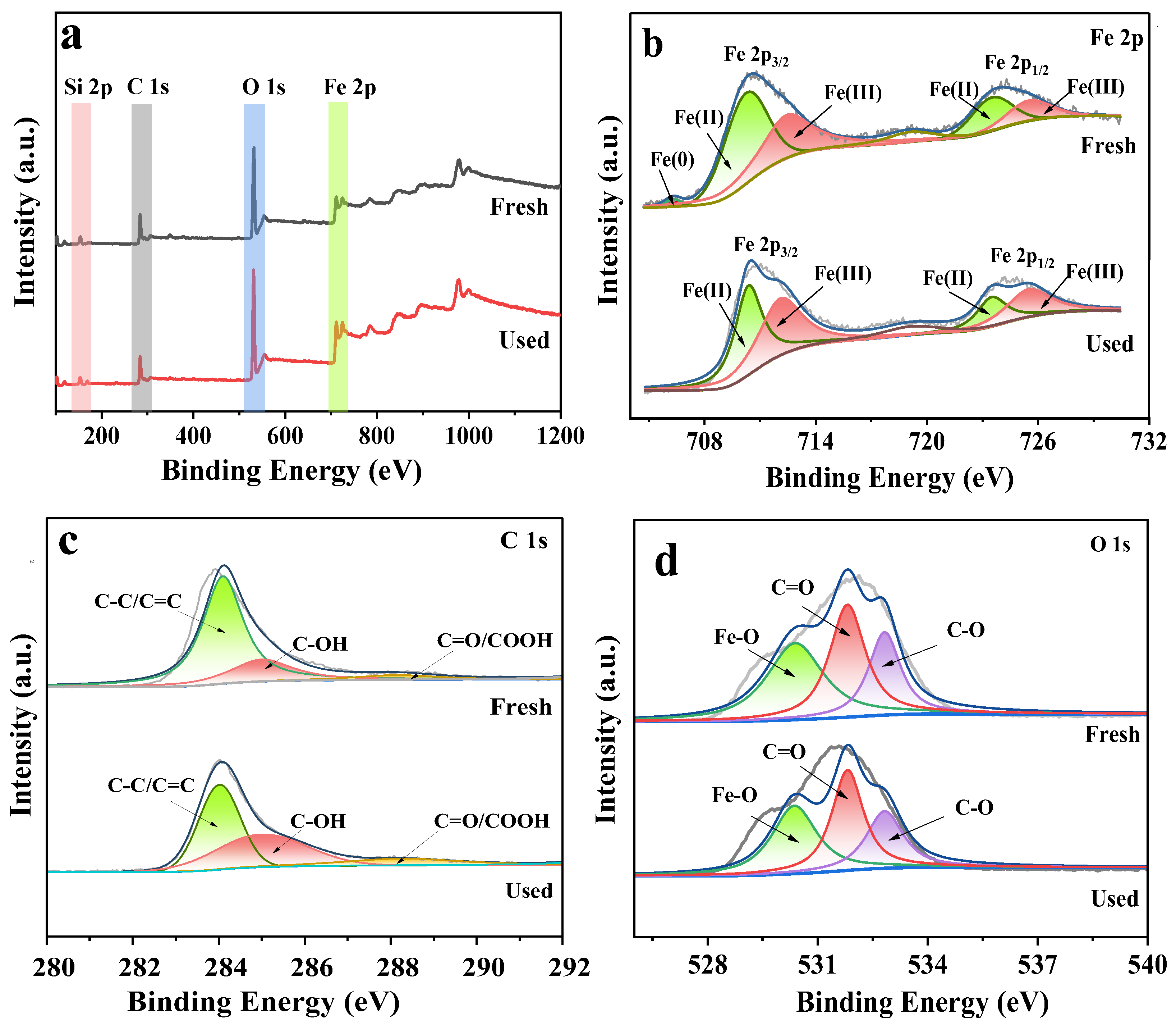 Nanomaterials 13 01517 g005