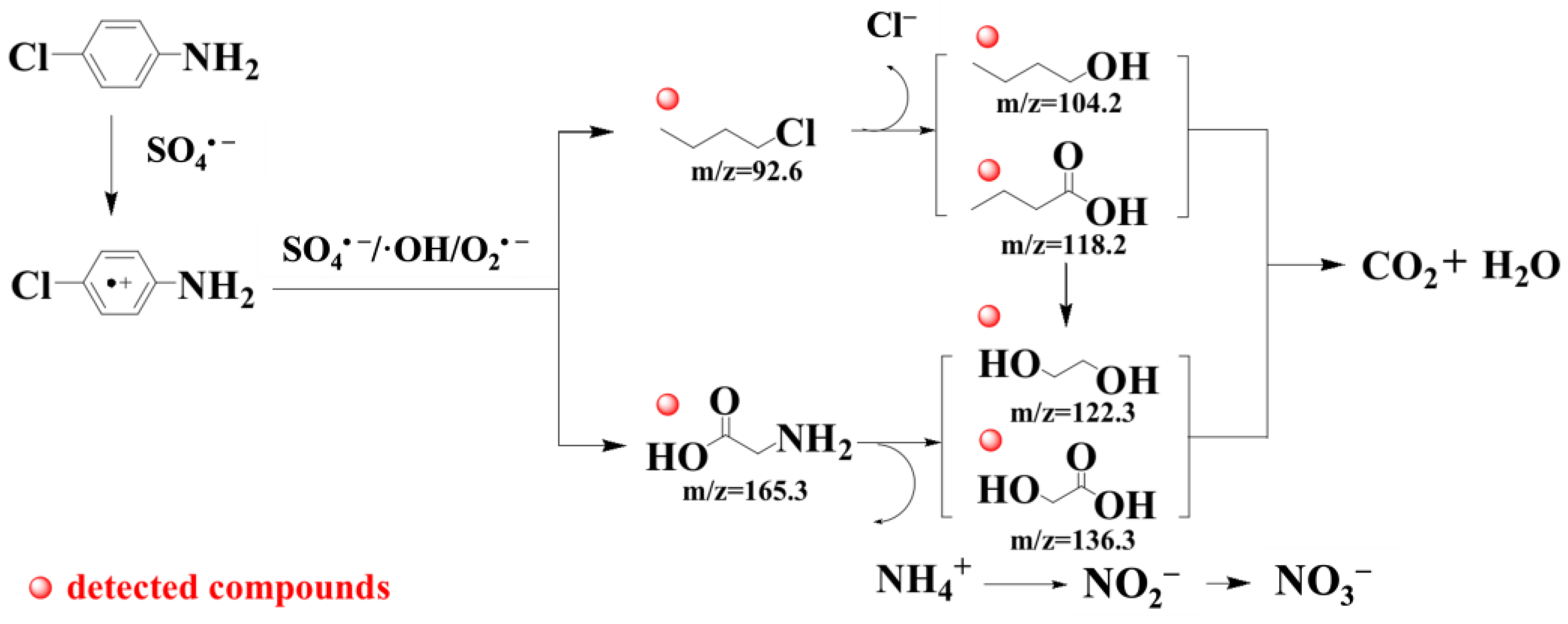 Nanomaterials 13 01517 g007