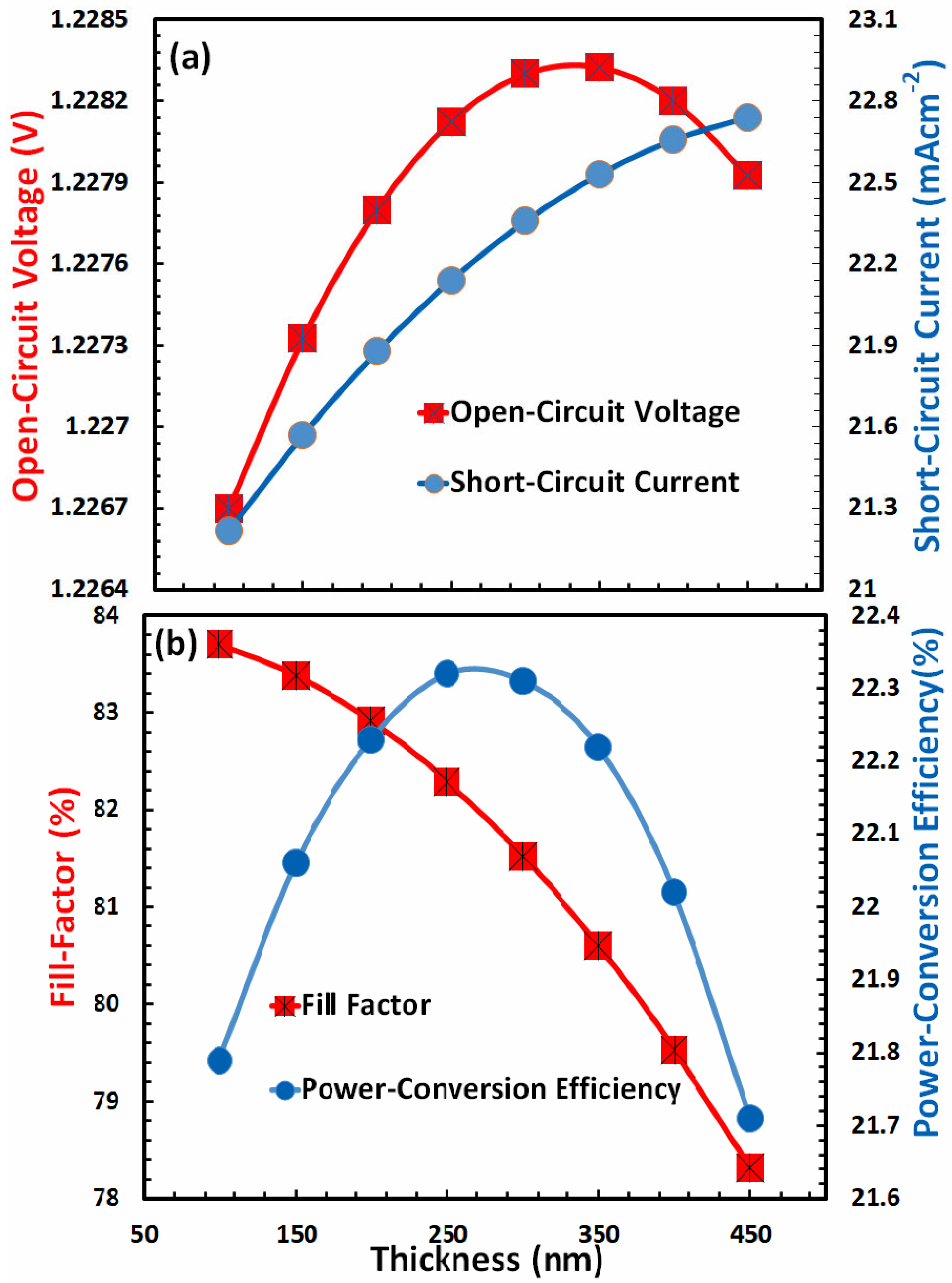 Nanomaterials 13 01524 g008 Nanomaterials 13 01524 g008