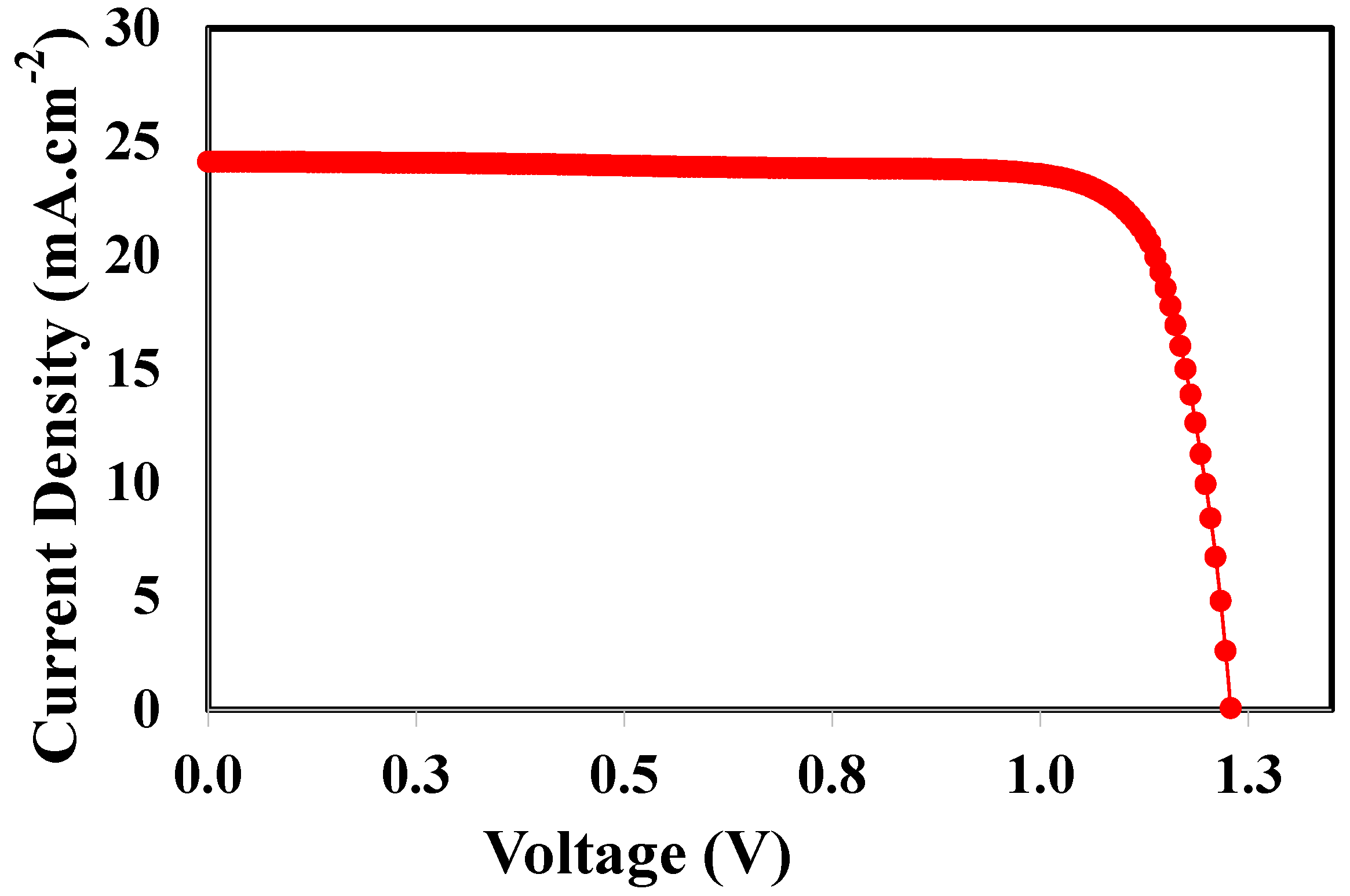 Nanomaterials 13 01524 g012 Nanomaterials 13 01524 g012