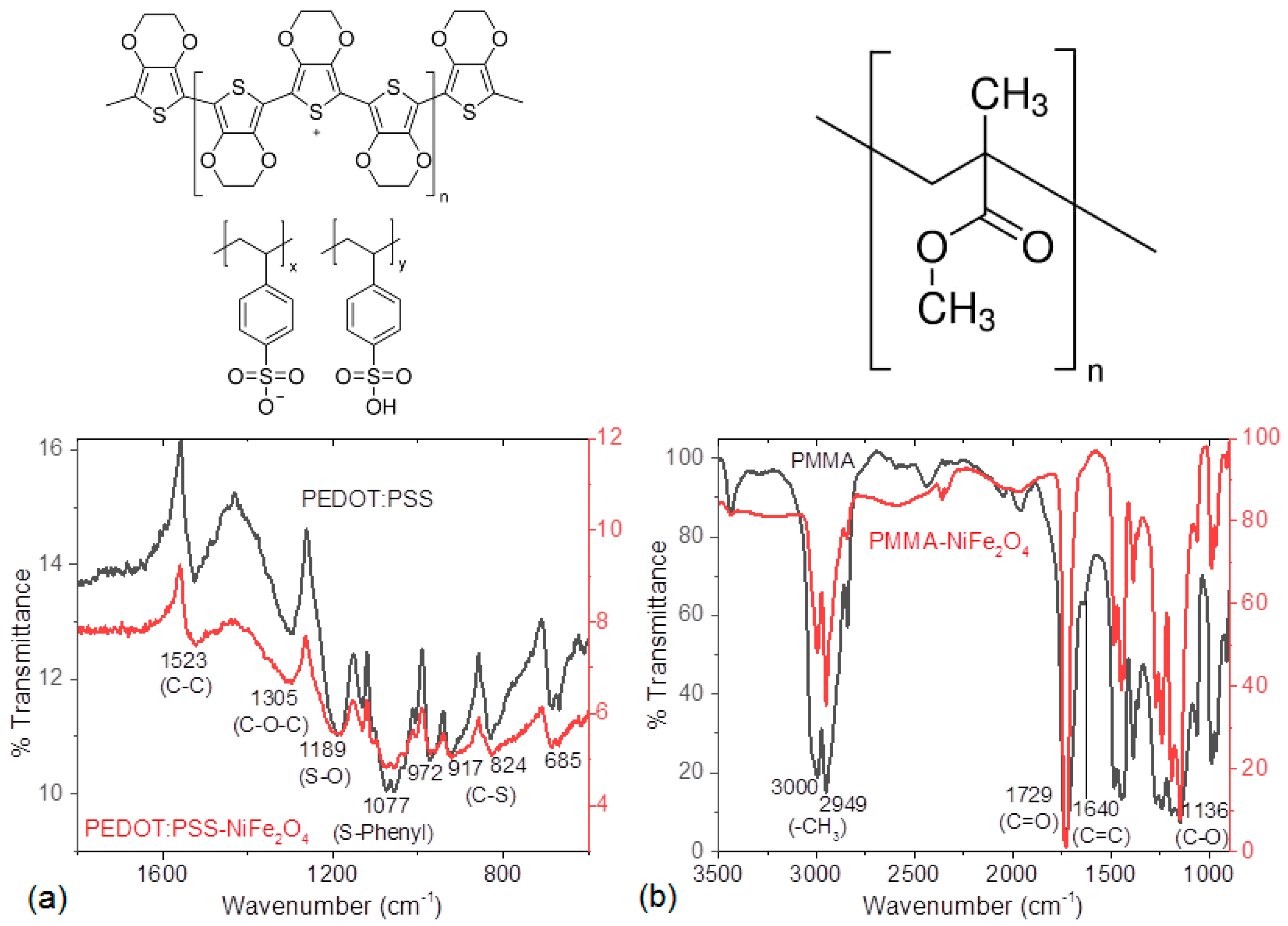 Nanomaterials 13 01525 g002