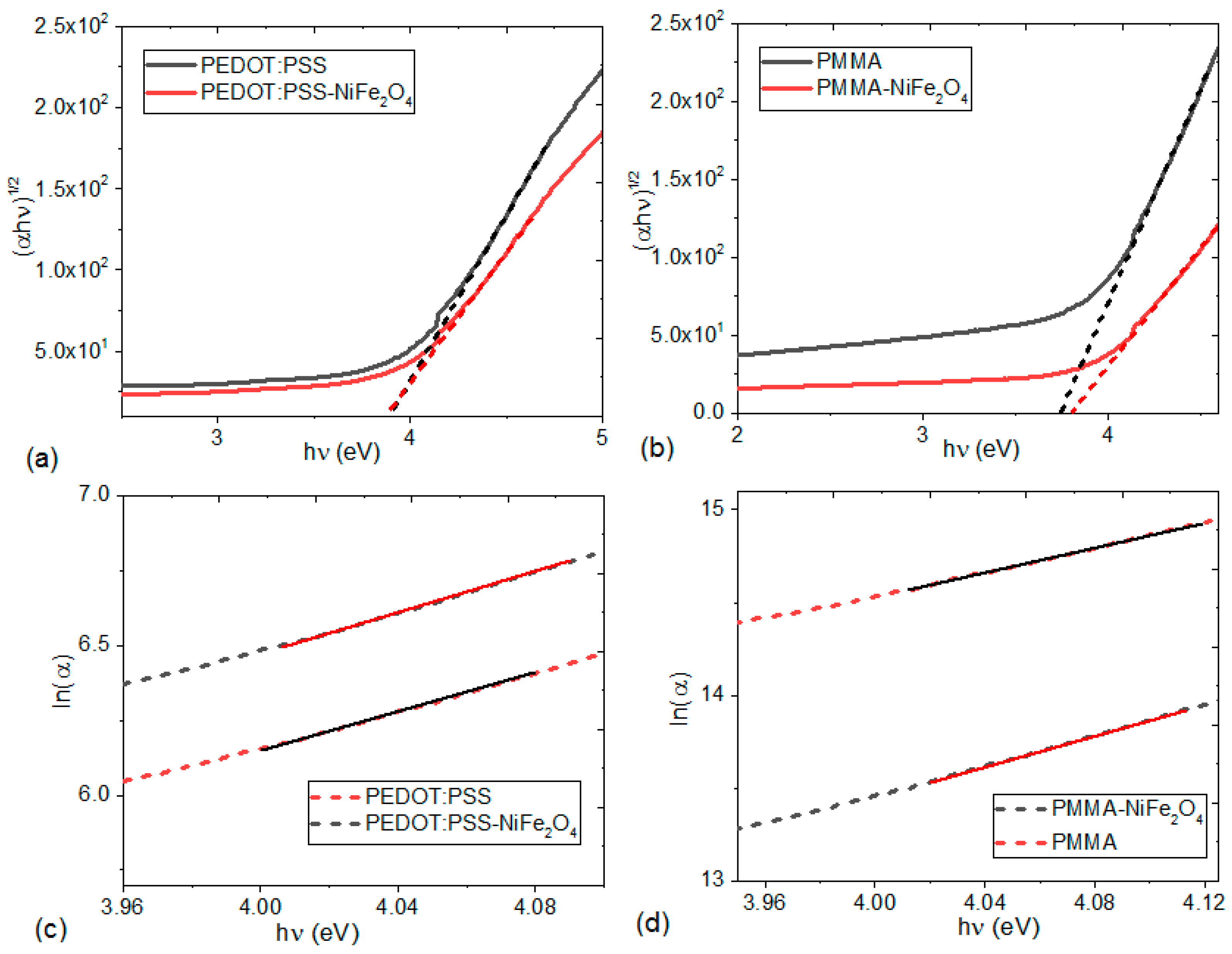 Nanomaterials 13 01525 g007