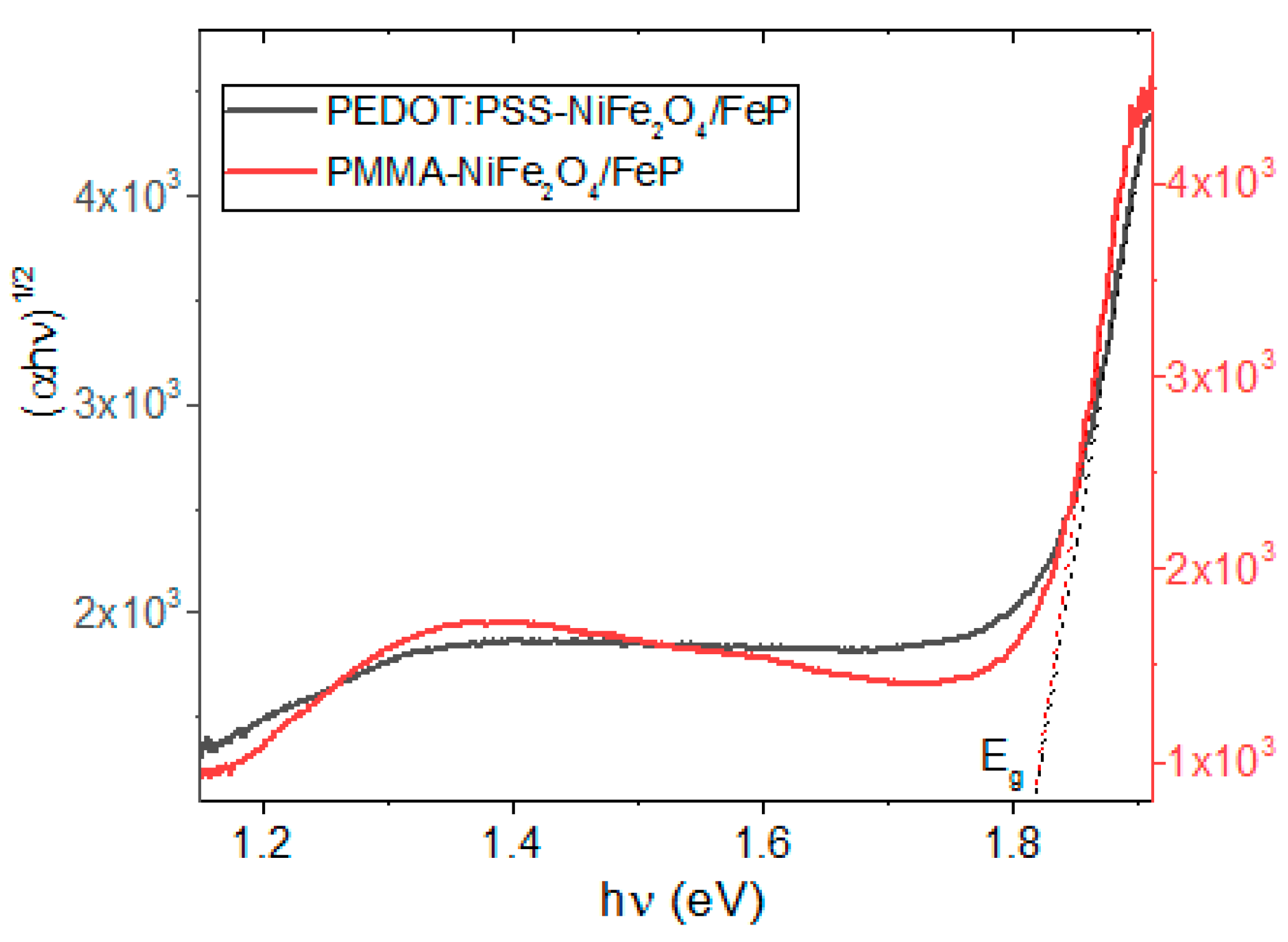 Nanomaterials 13 01525 g008