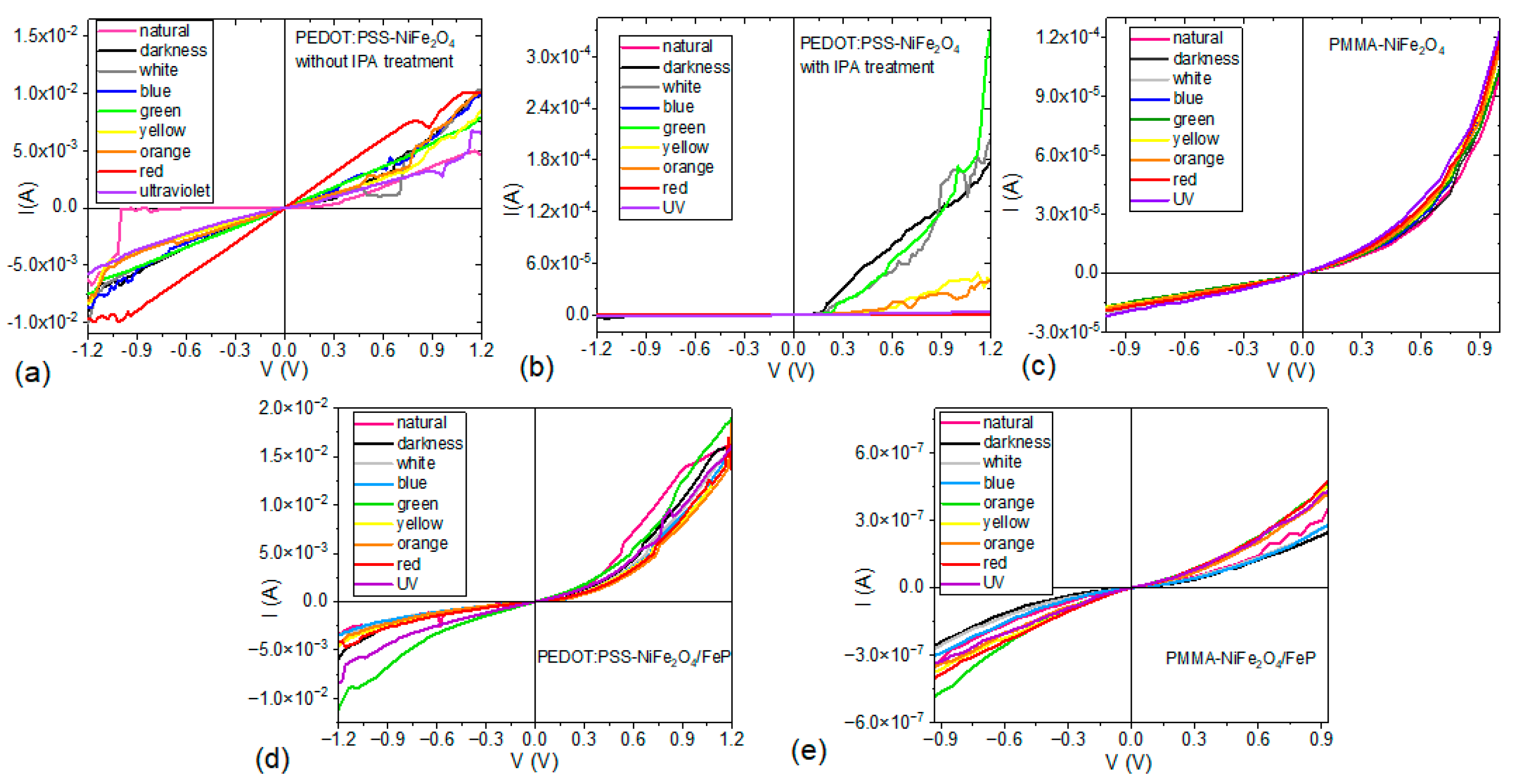 Nanomaterials 13 01525 g010