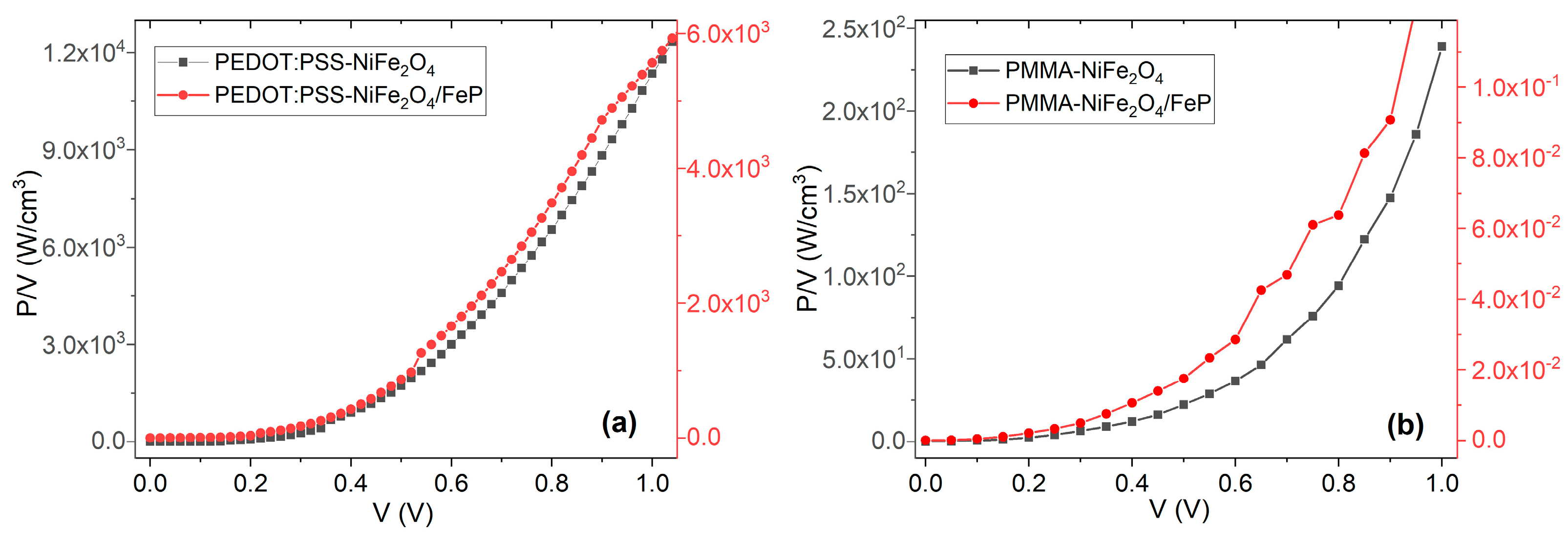 Nanomaterials 13 01525 g011