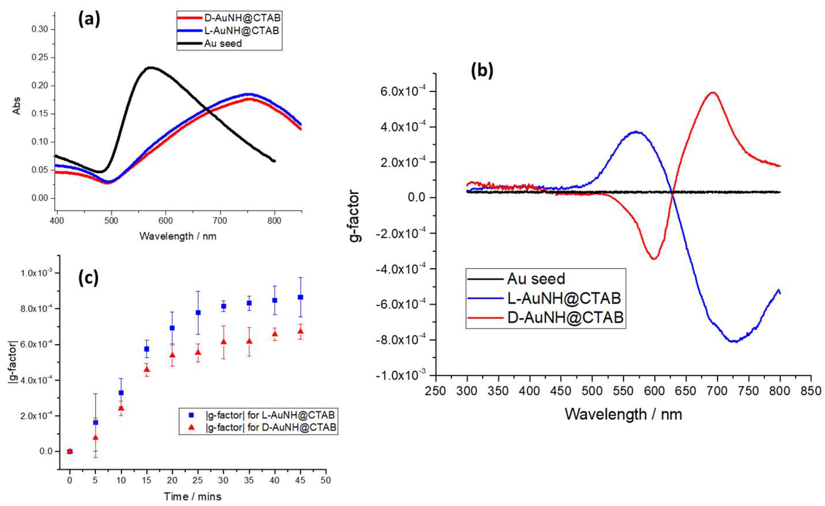 Nanomaterials 13 01526 g001