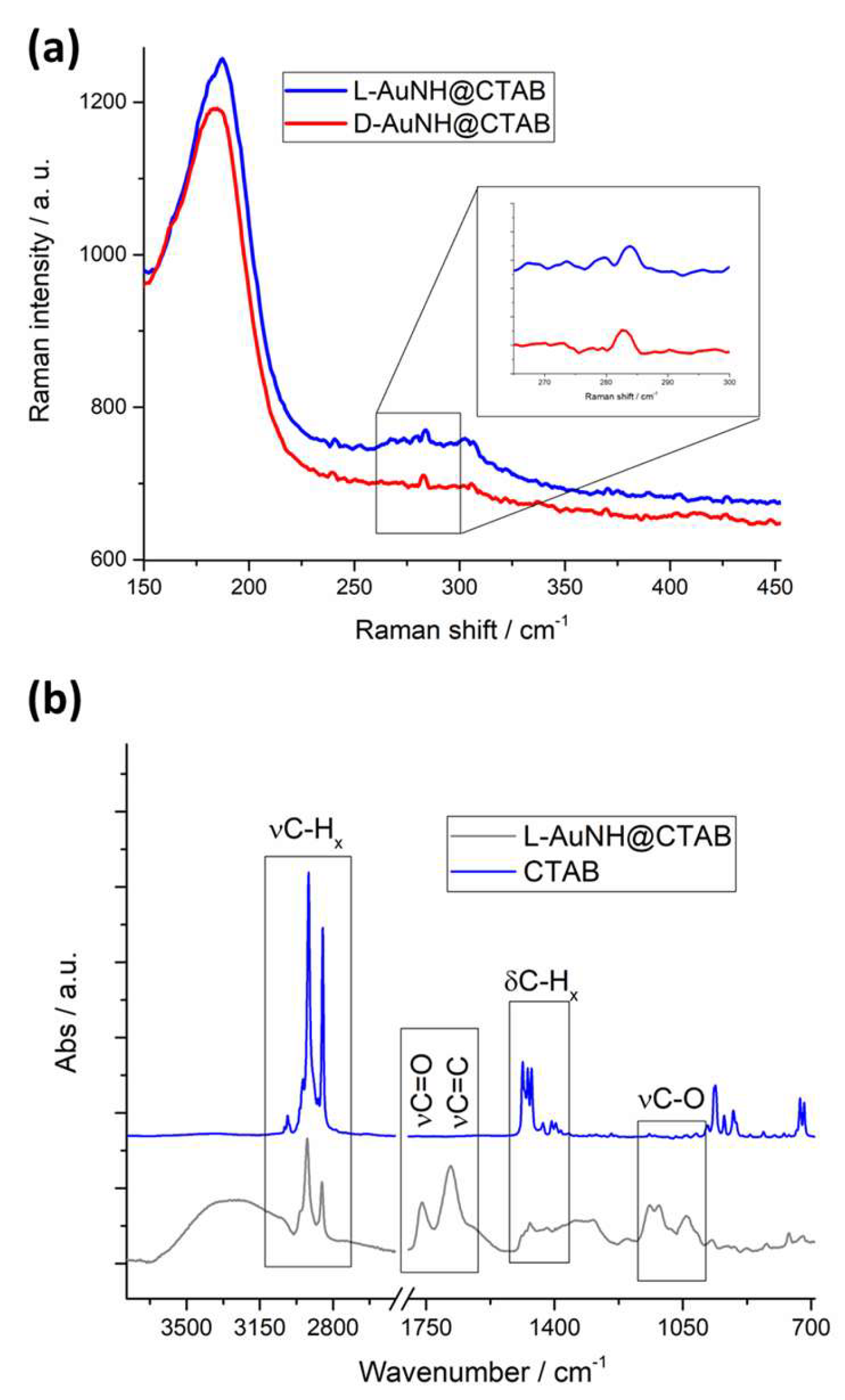Nanomaterials 13 01526 g003