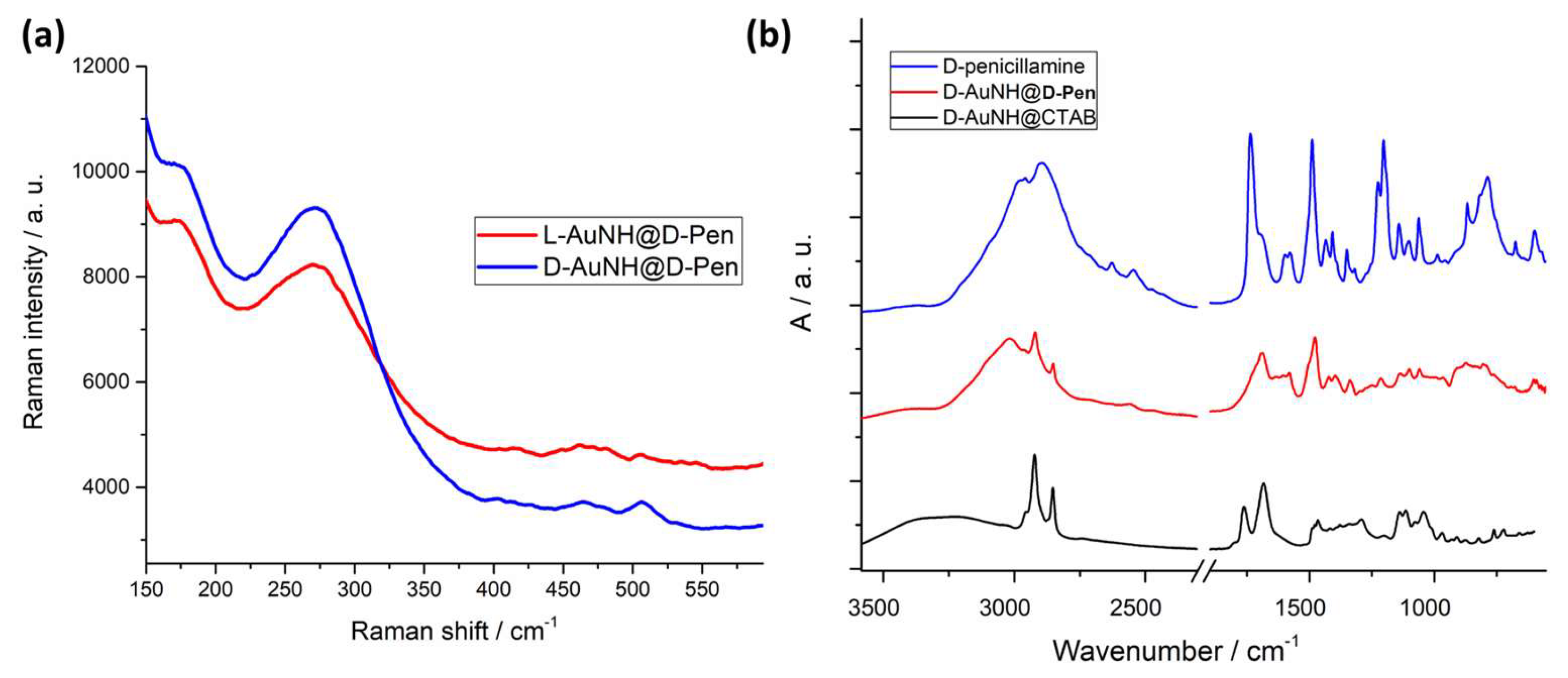 Nanomaterials 13 01526 g004
