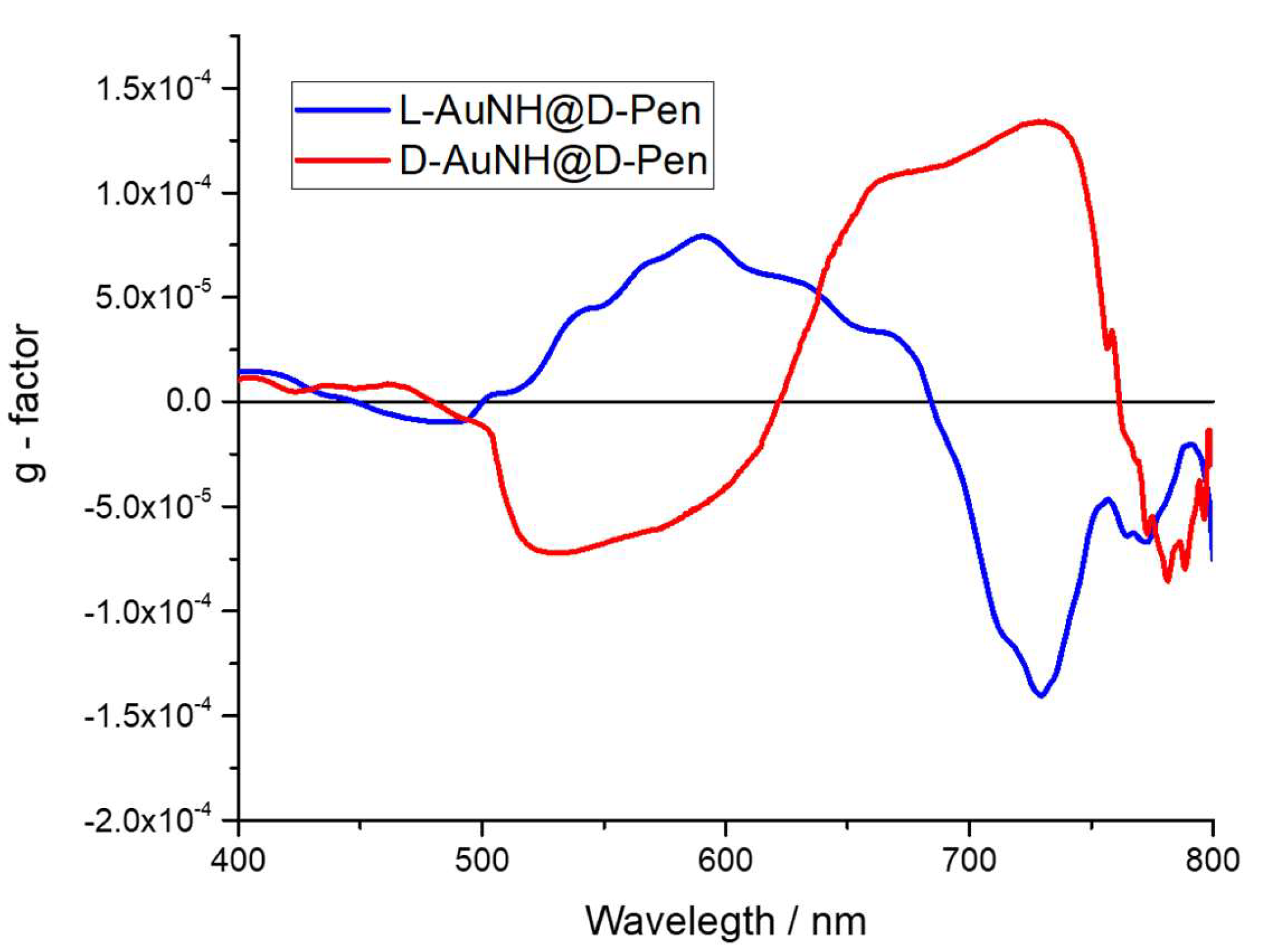 Nanomaterials 13 01526 g006