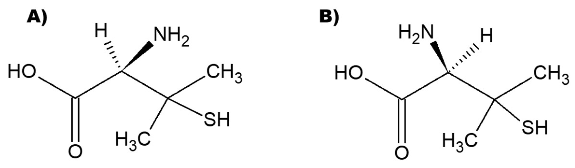 Nanomaterials 13 01526 sch001