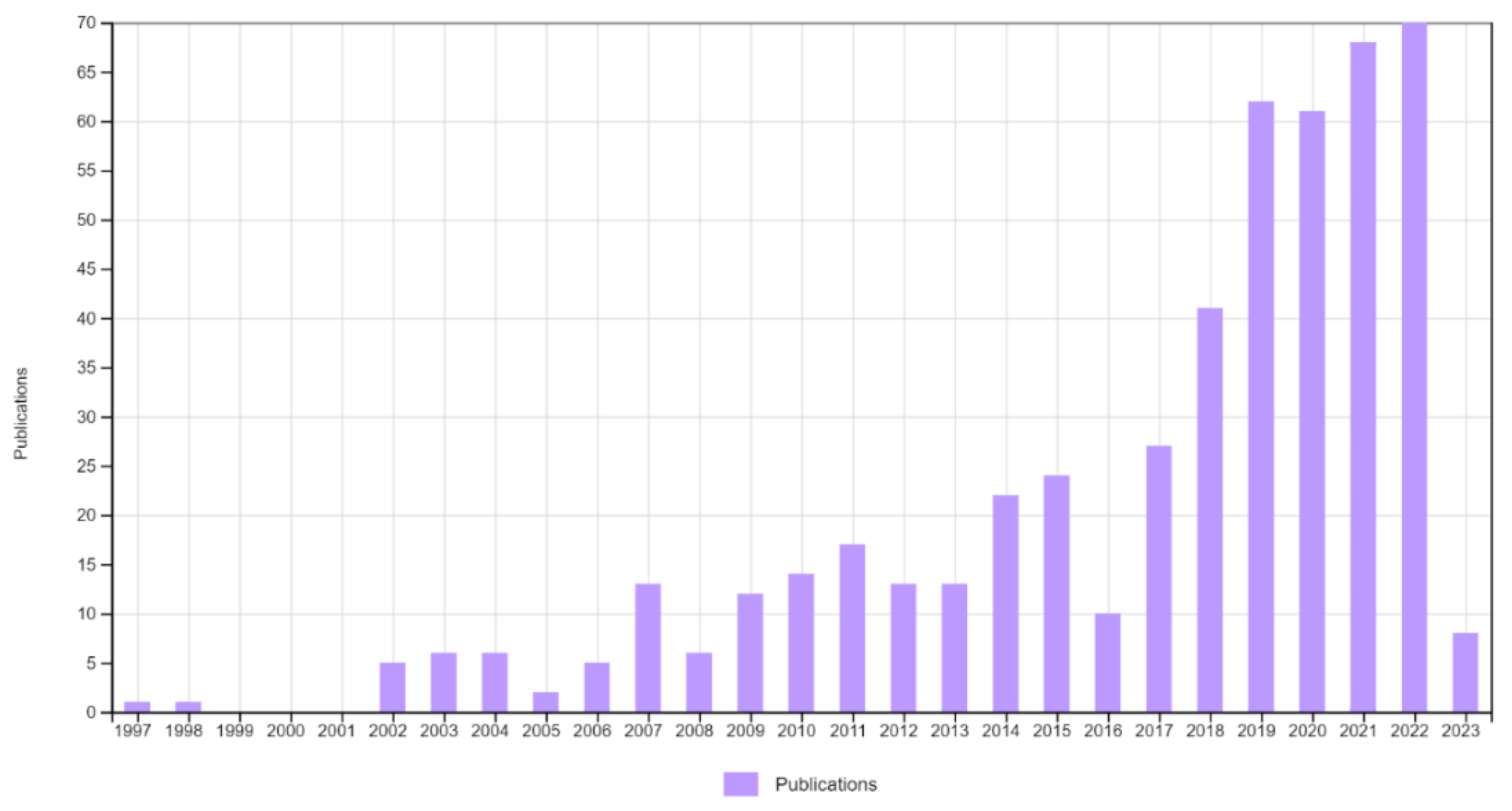 Nanomaterials 13 01528 g001 Nanomaterials 13 01528 g001