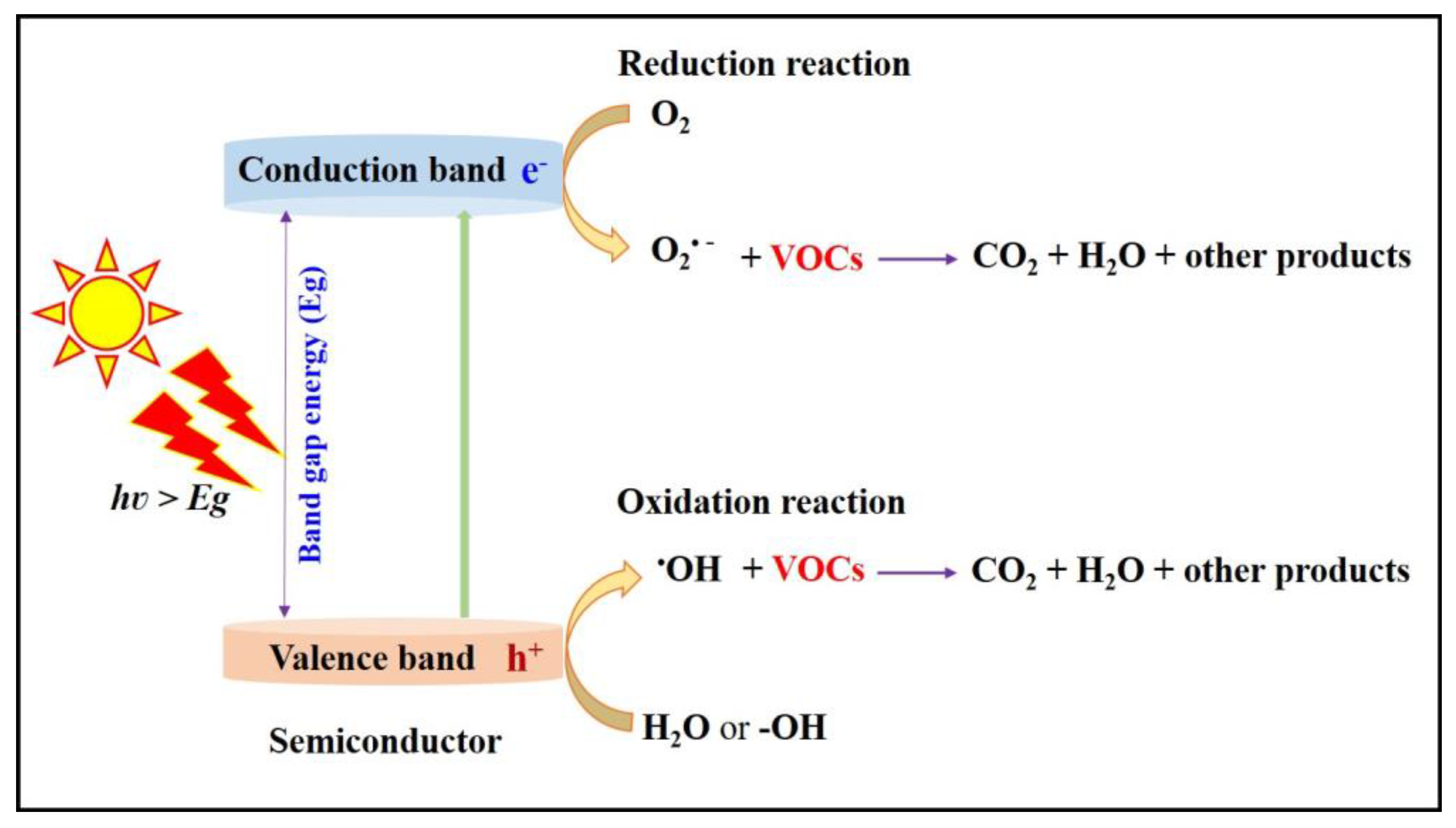 Nanomaterials 13 01528 g002 Nanomaterials 13 01528 g002