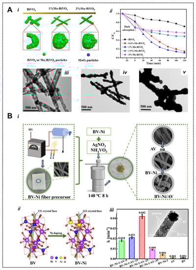 Nanomaterials 13 01528 g011