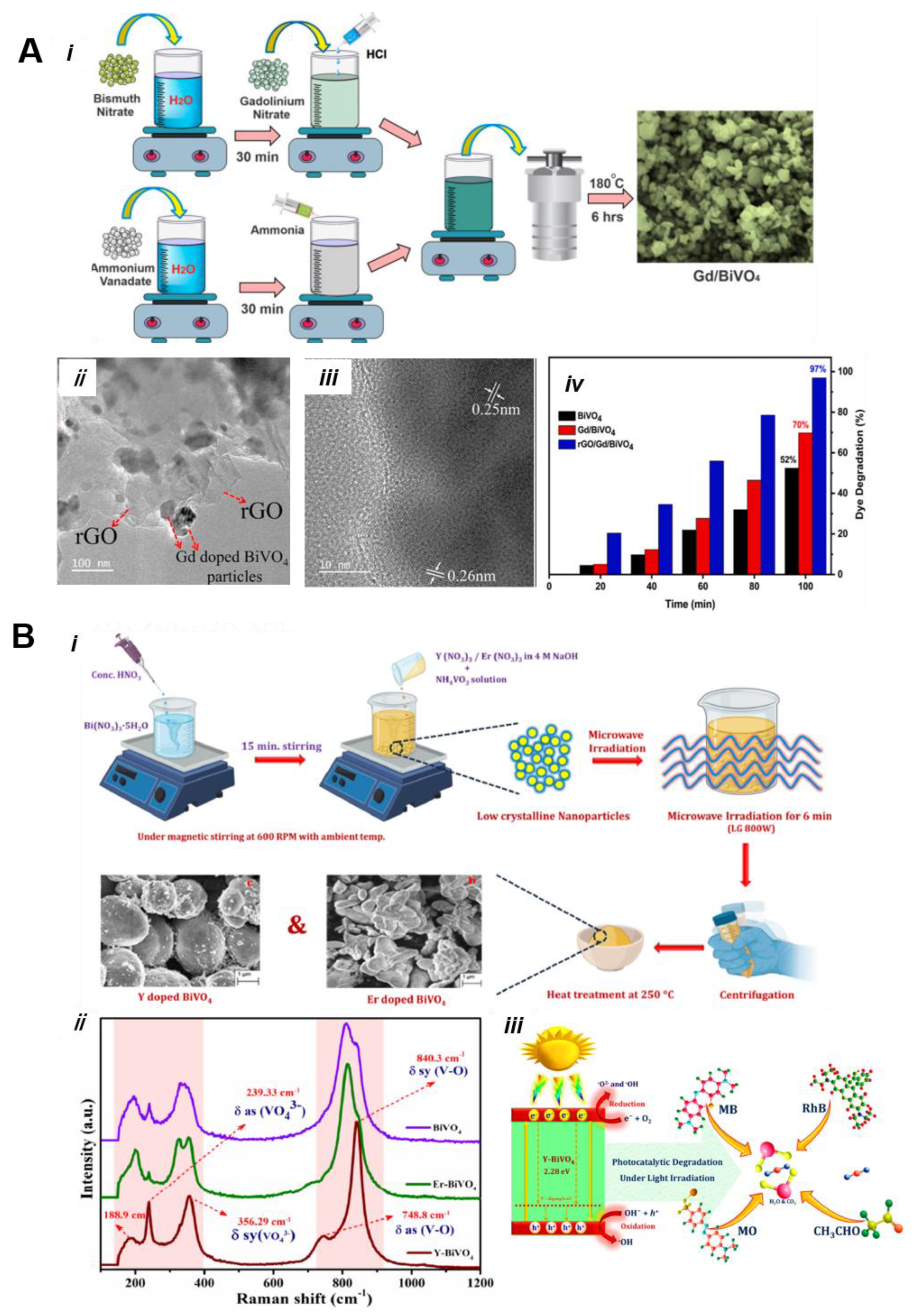 Nanomaterials 13 01528 g012 Nanomaterials 13 01528 g012