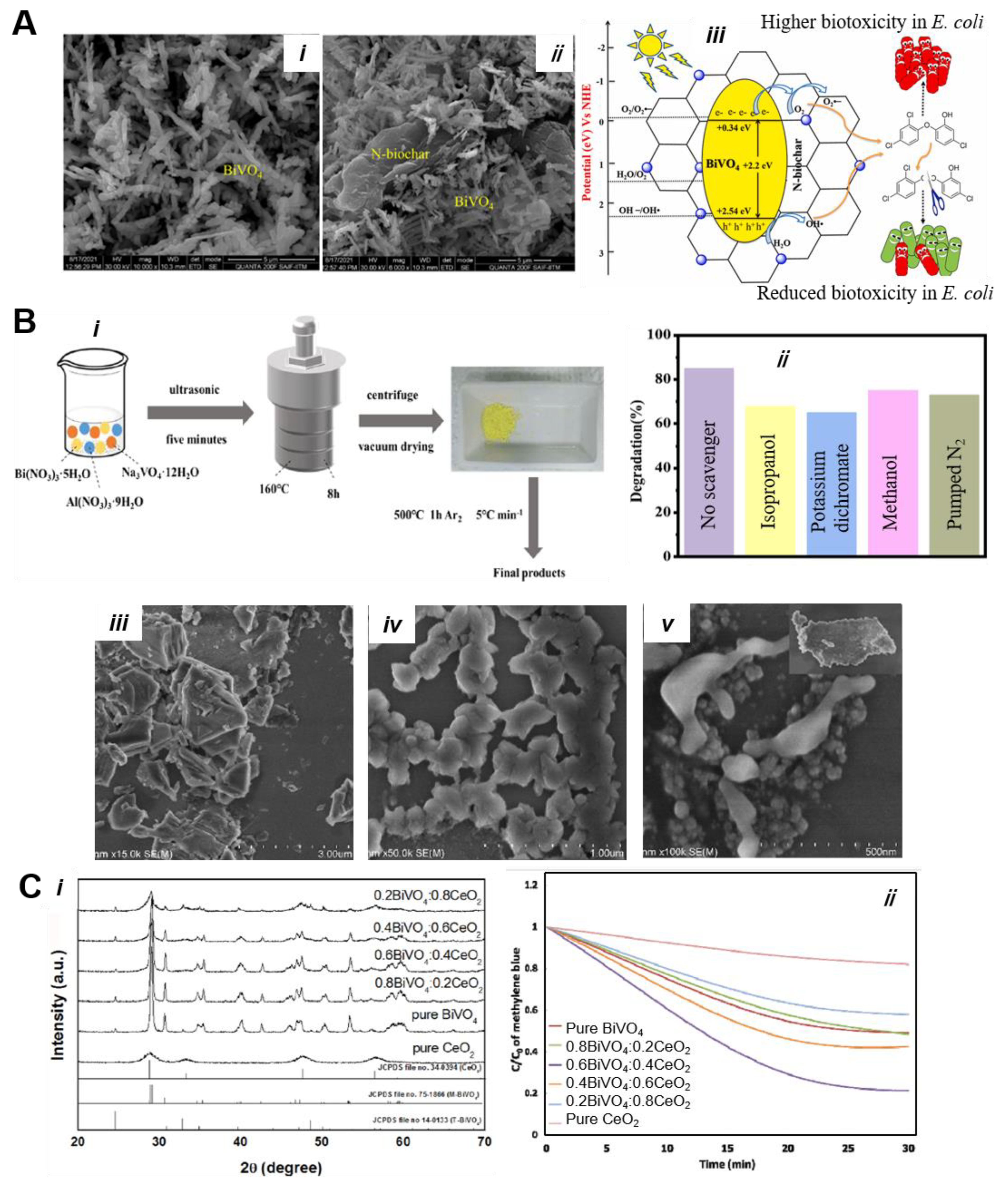 Nanomaterials 13 01528 g014 Nanomaterials 13 01528 g014