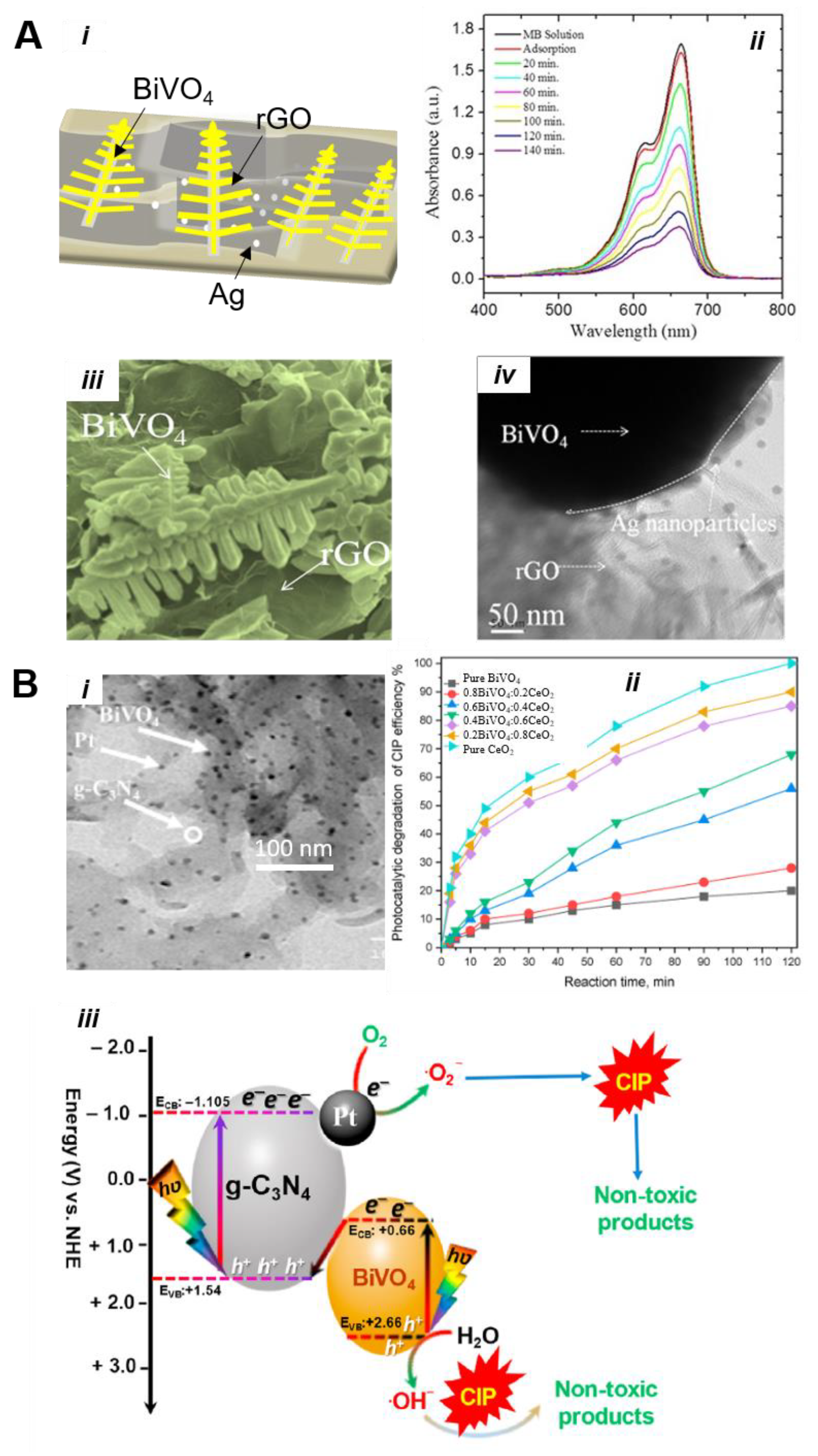 Nanomaterials 13 01528 g015 Nanomaterials 13 01528 g015